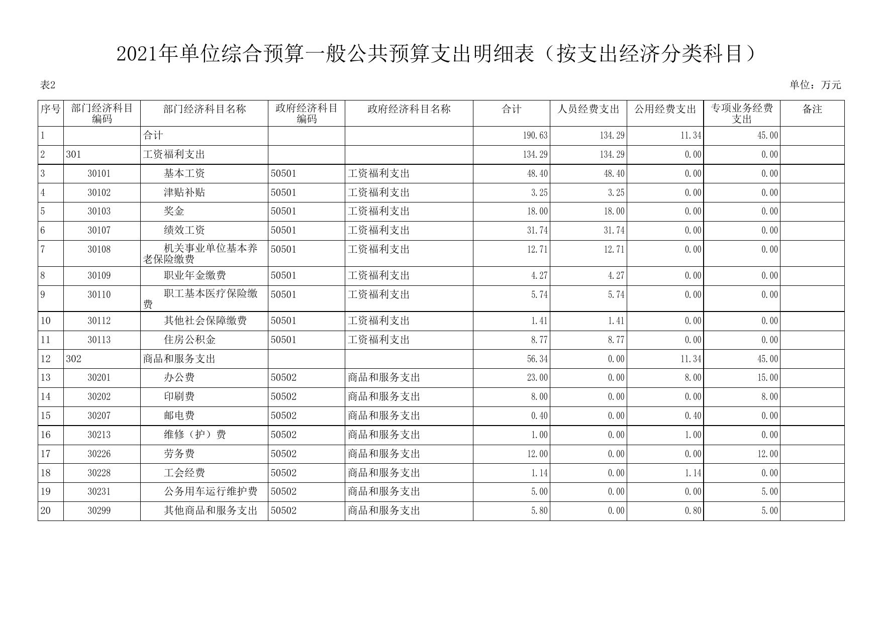 延安市环境科学研究所2021年预算公开.pdf