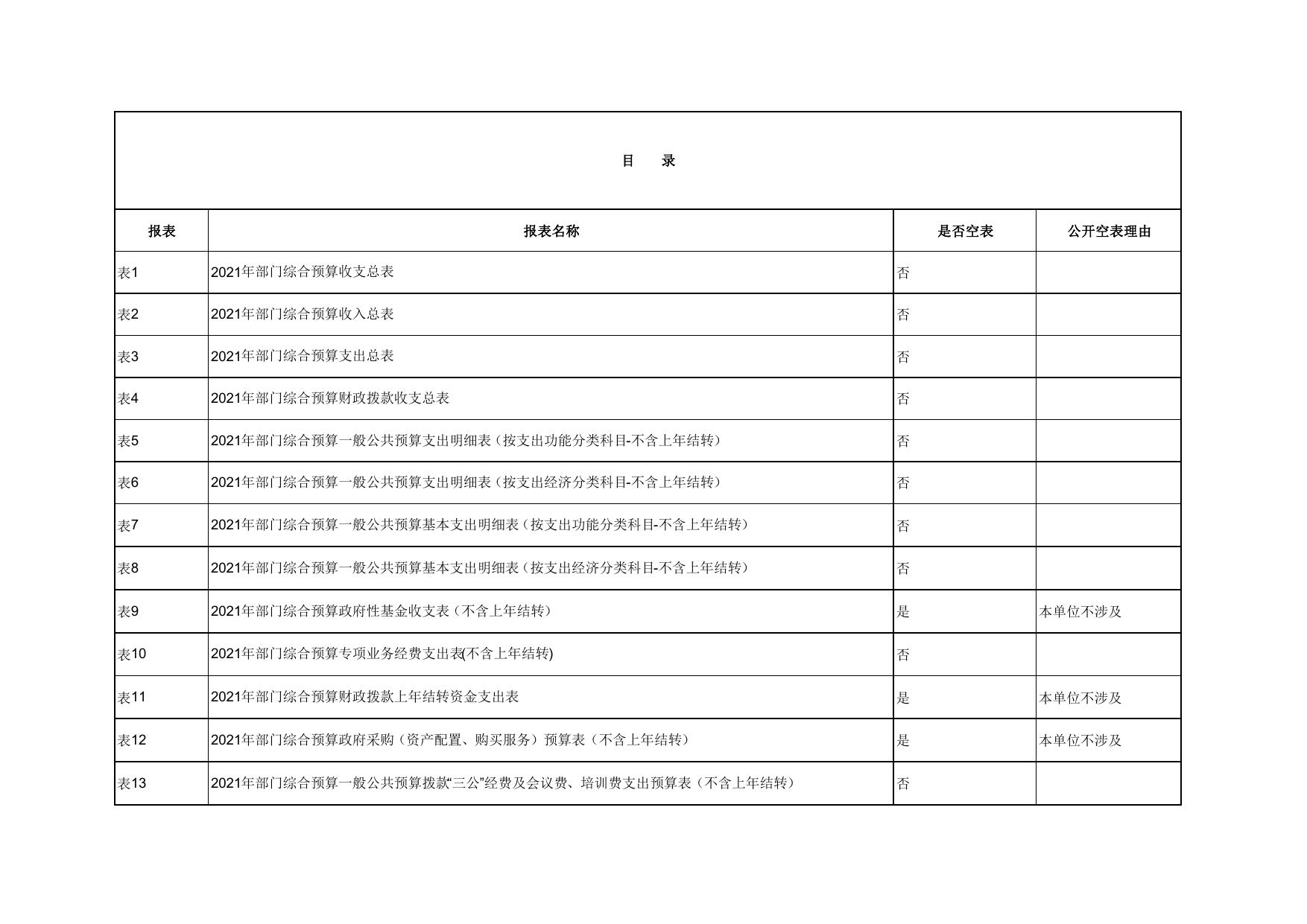 延安市环境保护监测站子长分站2021年预算公开.pdf