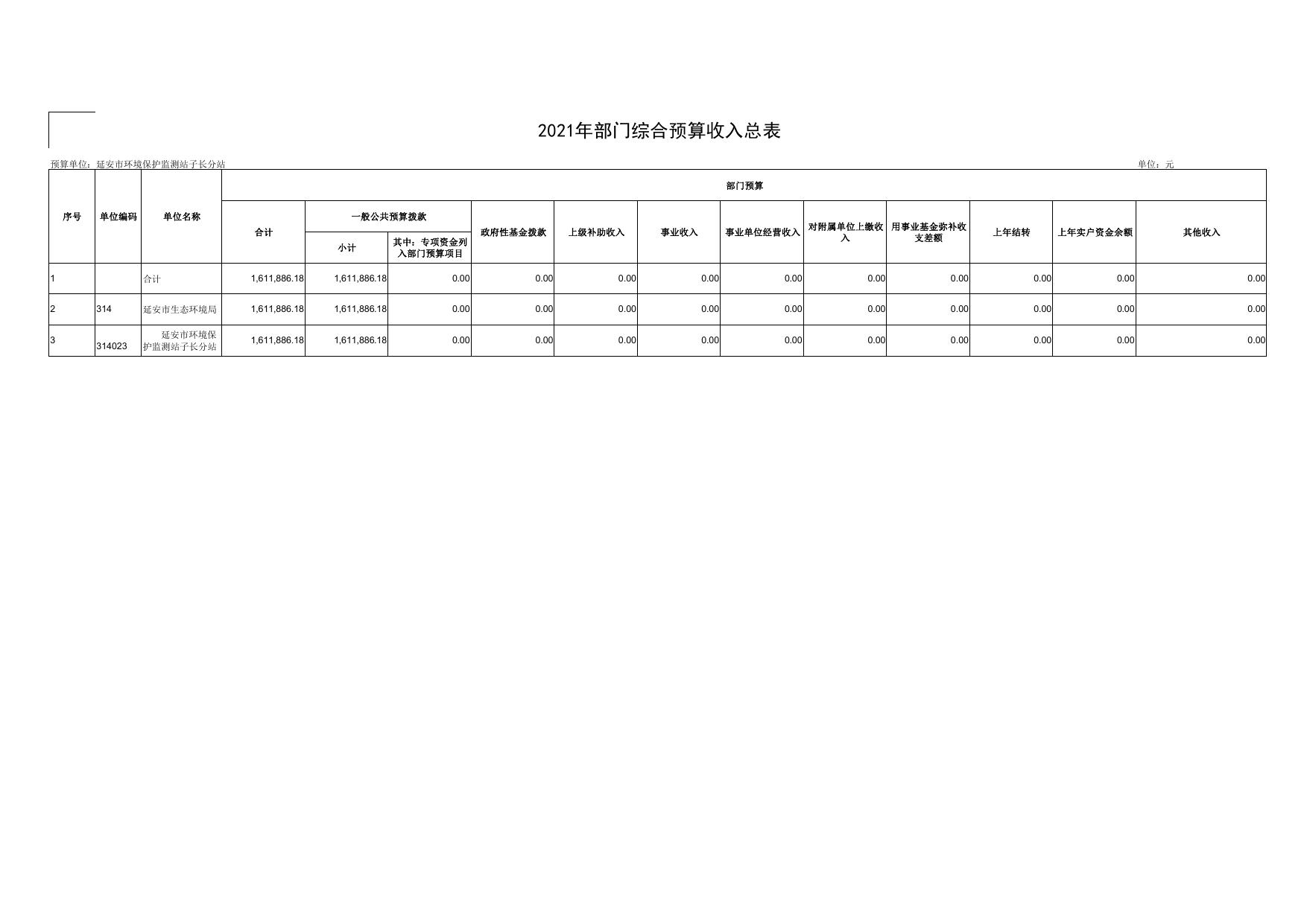 延安市环境保护监测站子长分站2021年预算公开.pdf