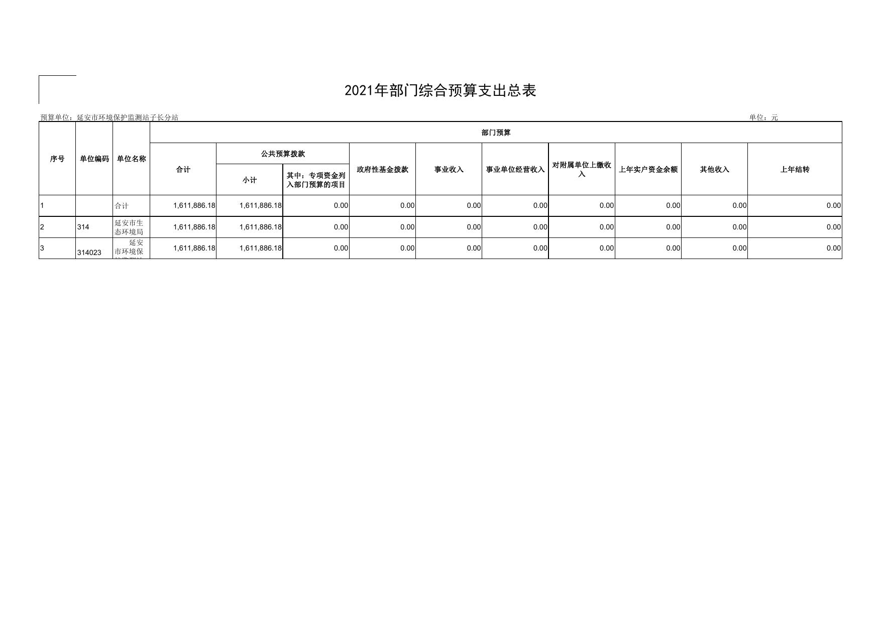延安市环境保护监测站子长分站2021年预算公开.pdf