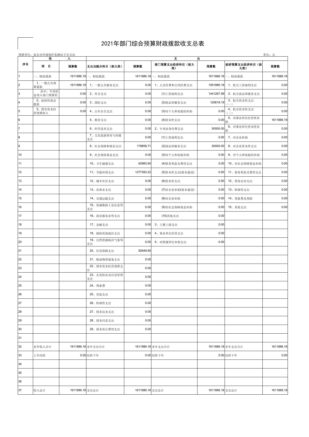 延安市环境保护监测站子长分站2021年预算公开.pdf