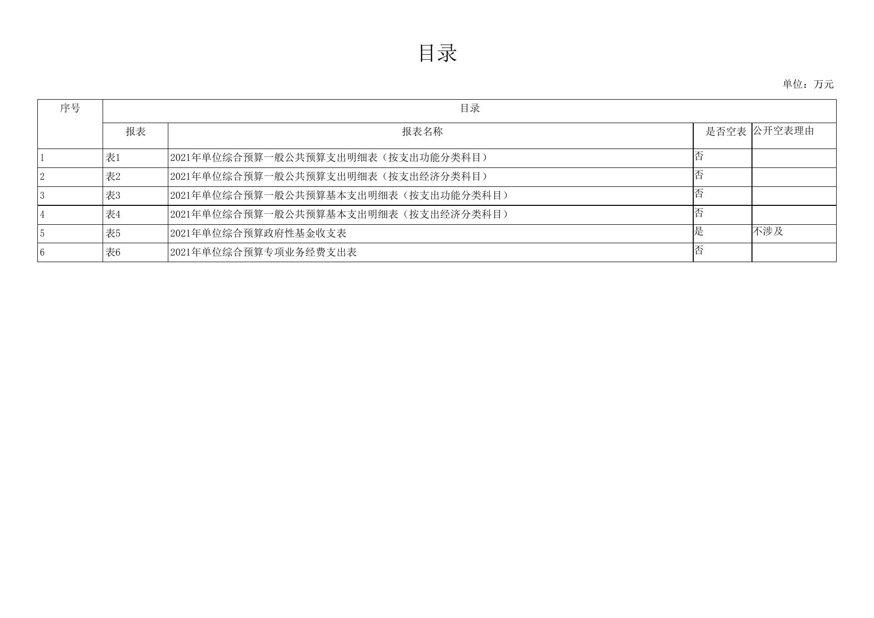 延安市大气污染治理办公室2021年预算公开.pdf