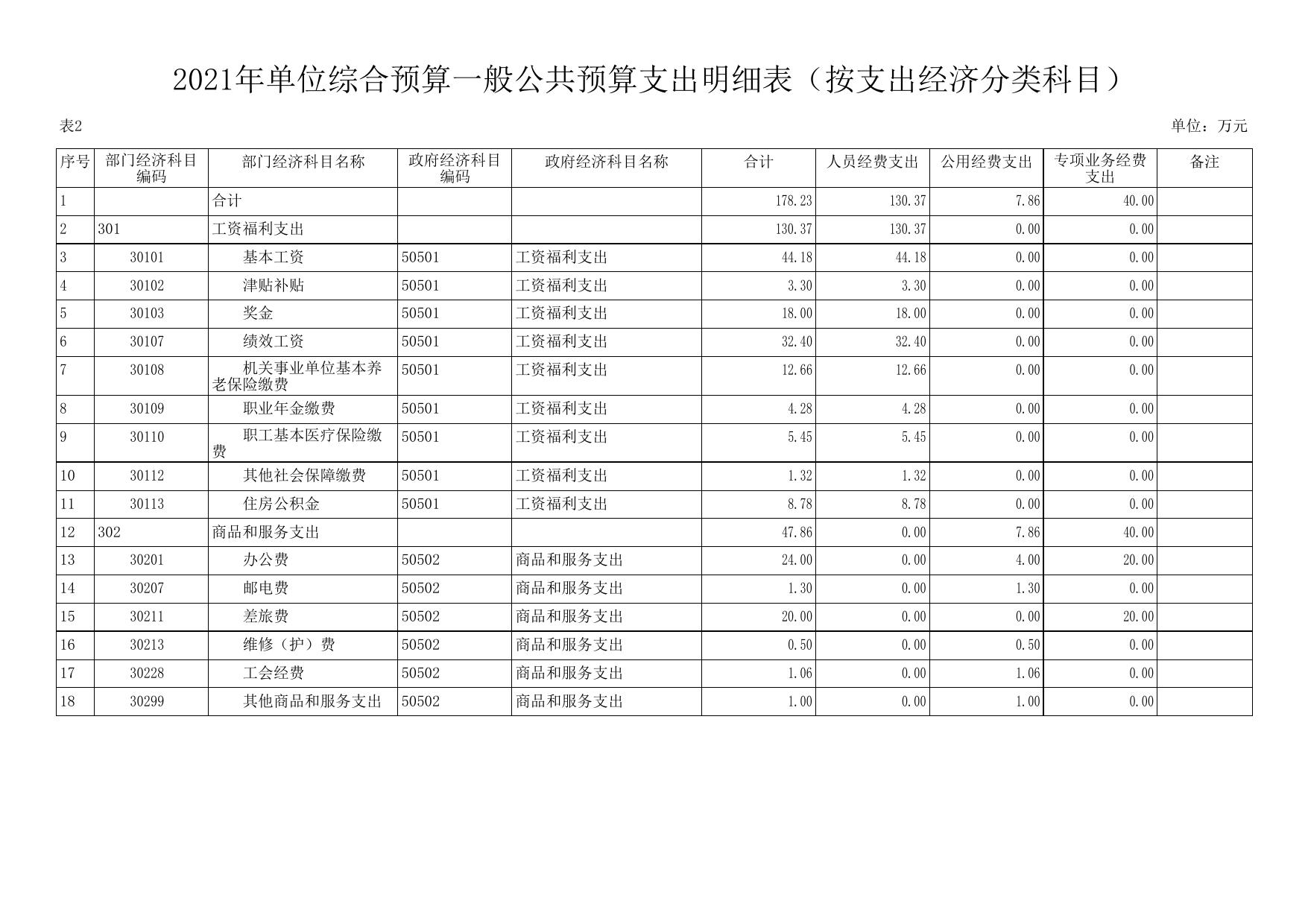 延安市大气污染治理办公室2021年预算公开.pdf