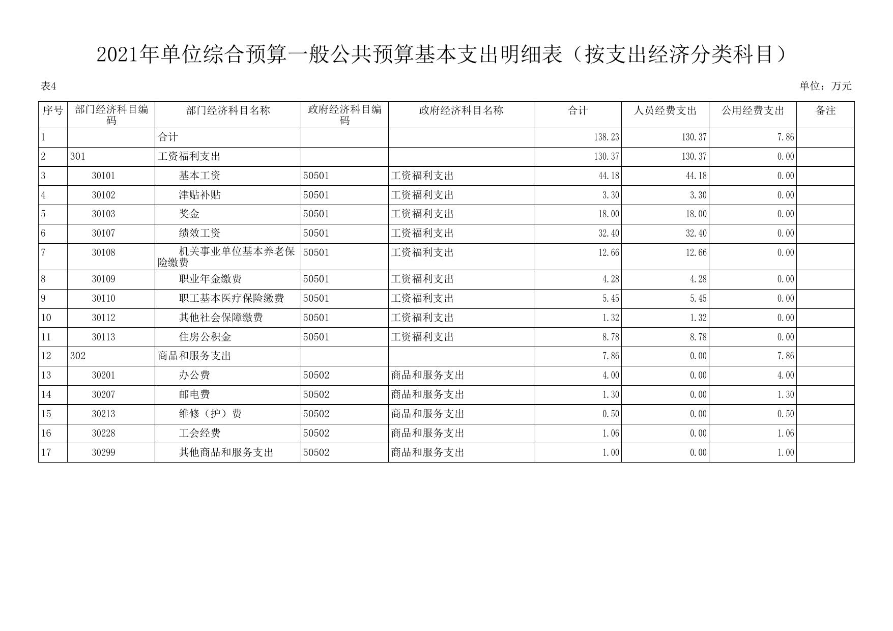 延安市大气污染治理办公室2021年预算公开.pdf