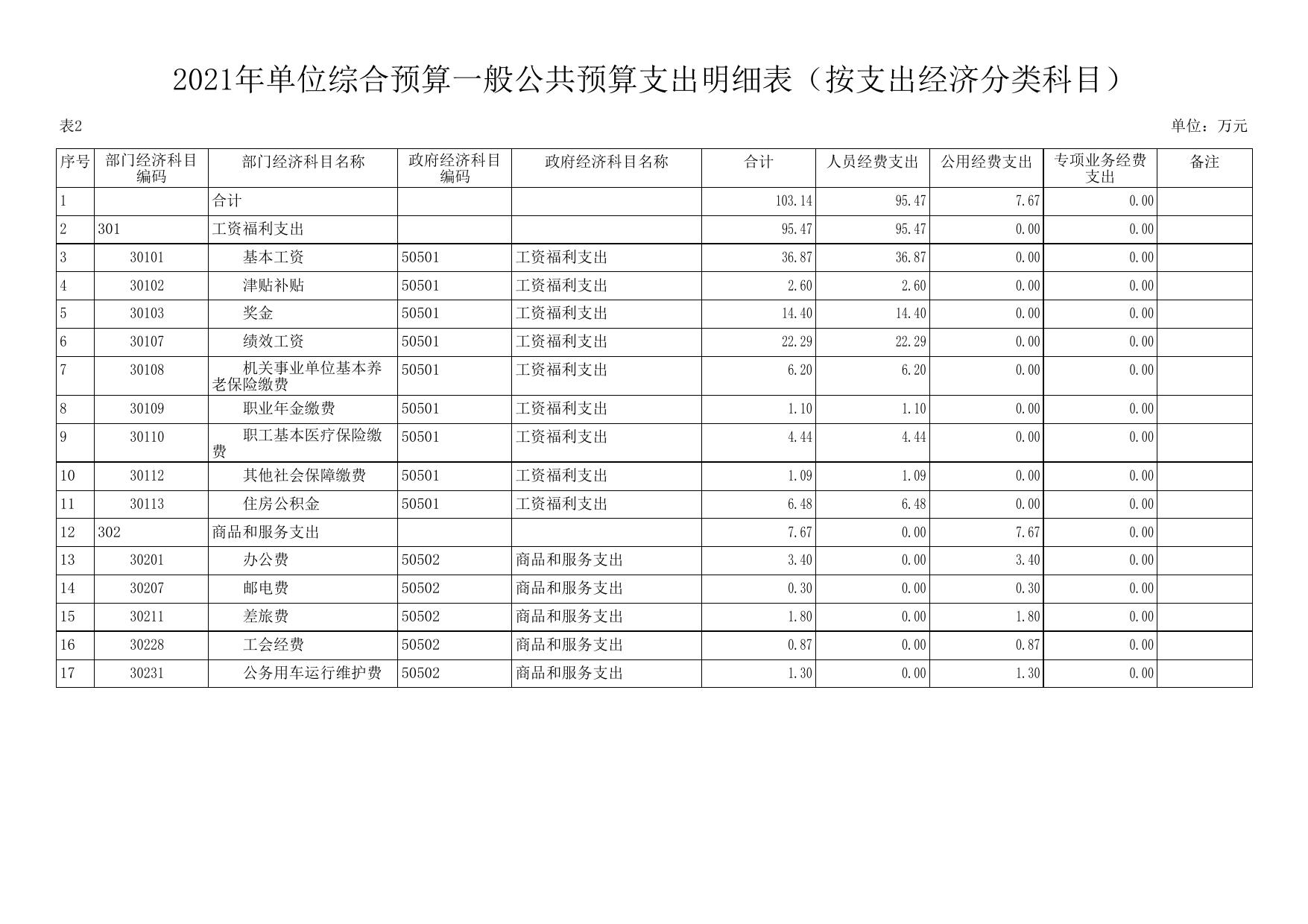 志丹县环境监测站2021年预算公开.pdf