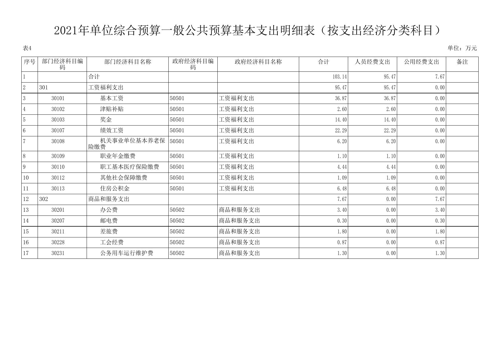志丹县环境监测站2021年预算公开.pdf