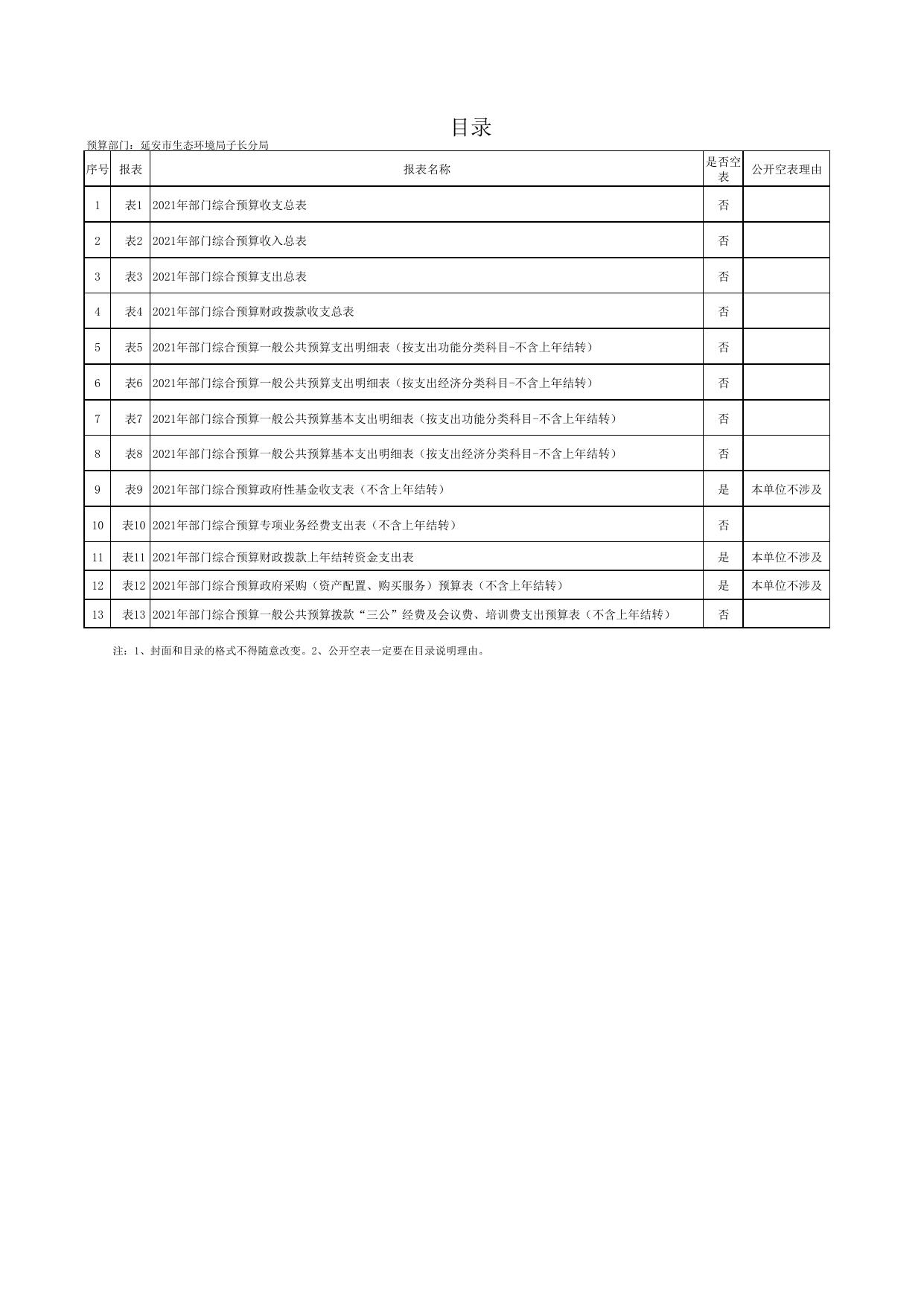延安市生态环境局子长分局2021年预算公开.pdf