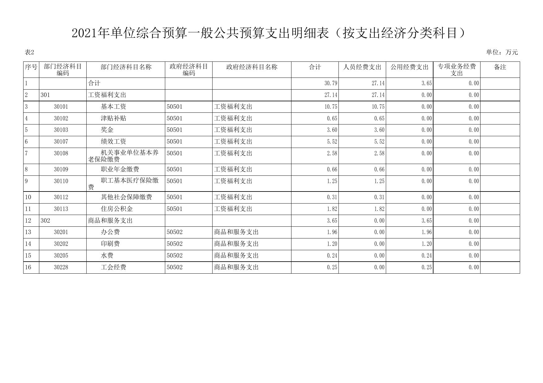 延长县环境监测站2021年预算公开.pdf