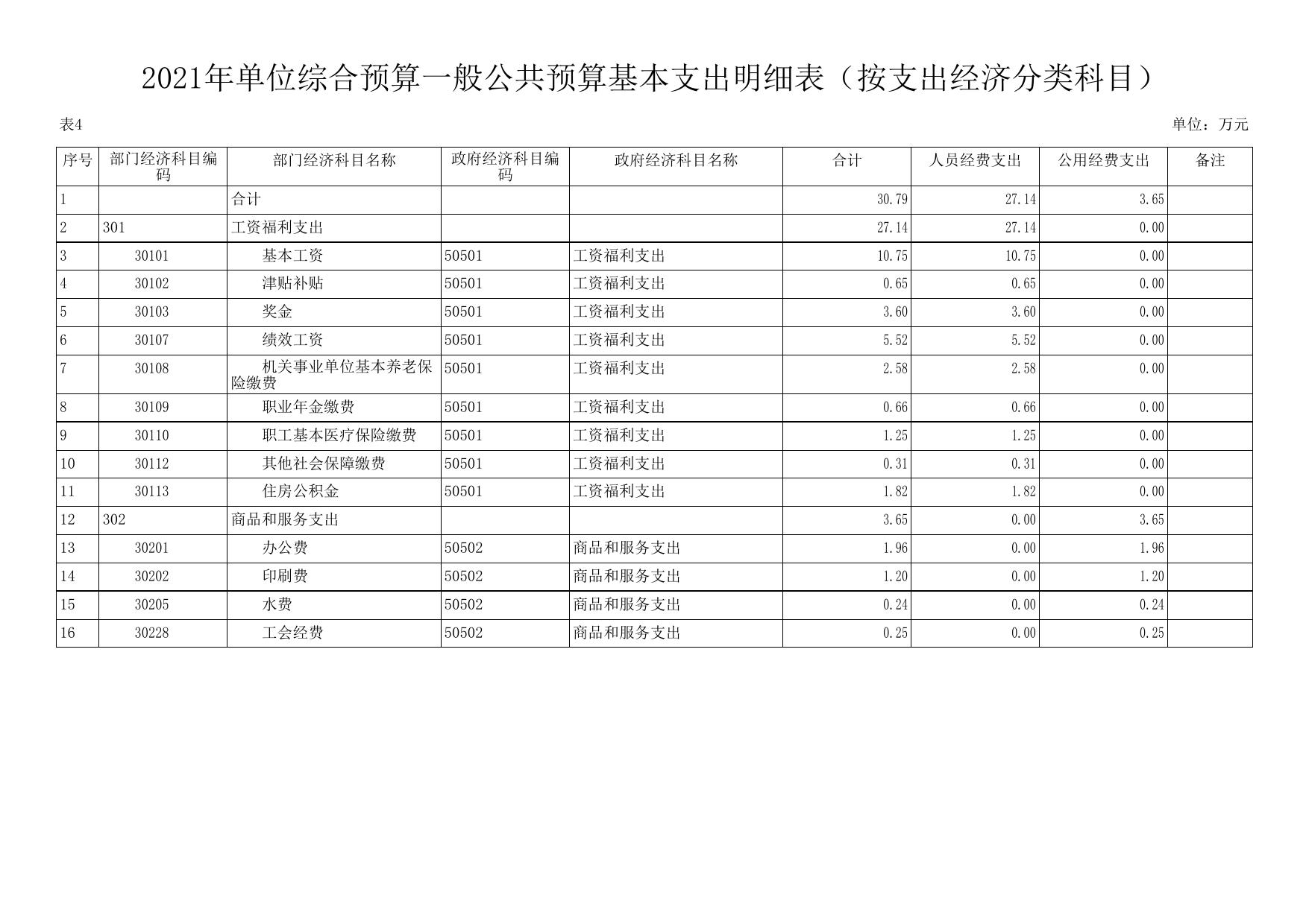 延长县环境监测站2021年预算公开.pdf