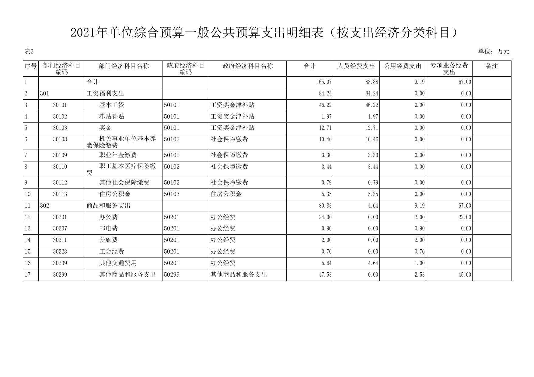 延安市生态环境局志丹分局2021年预算公开.pdf