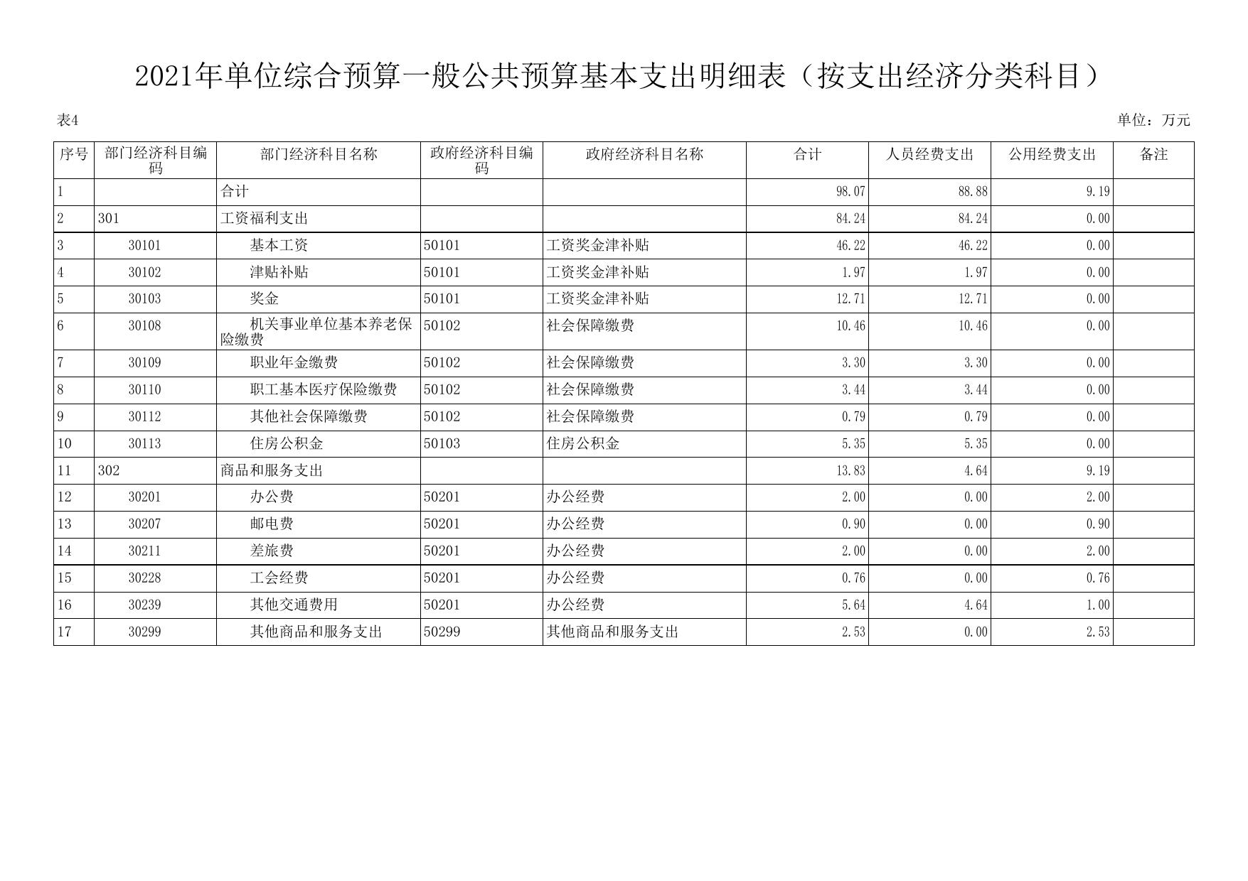 延安市生态环境局志丹分局2021年预算公开.pdf