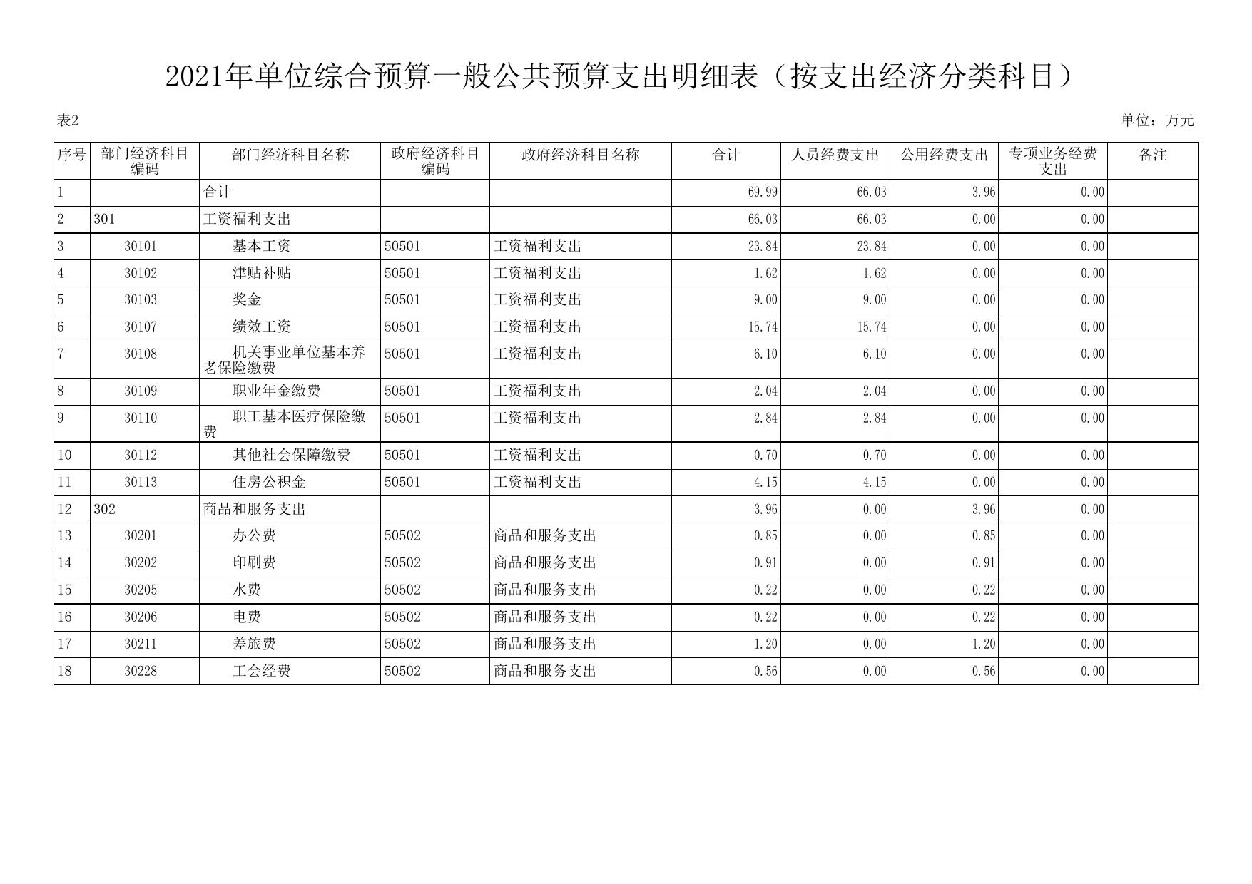 延川县环境监测站2021预算公开.pdf
