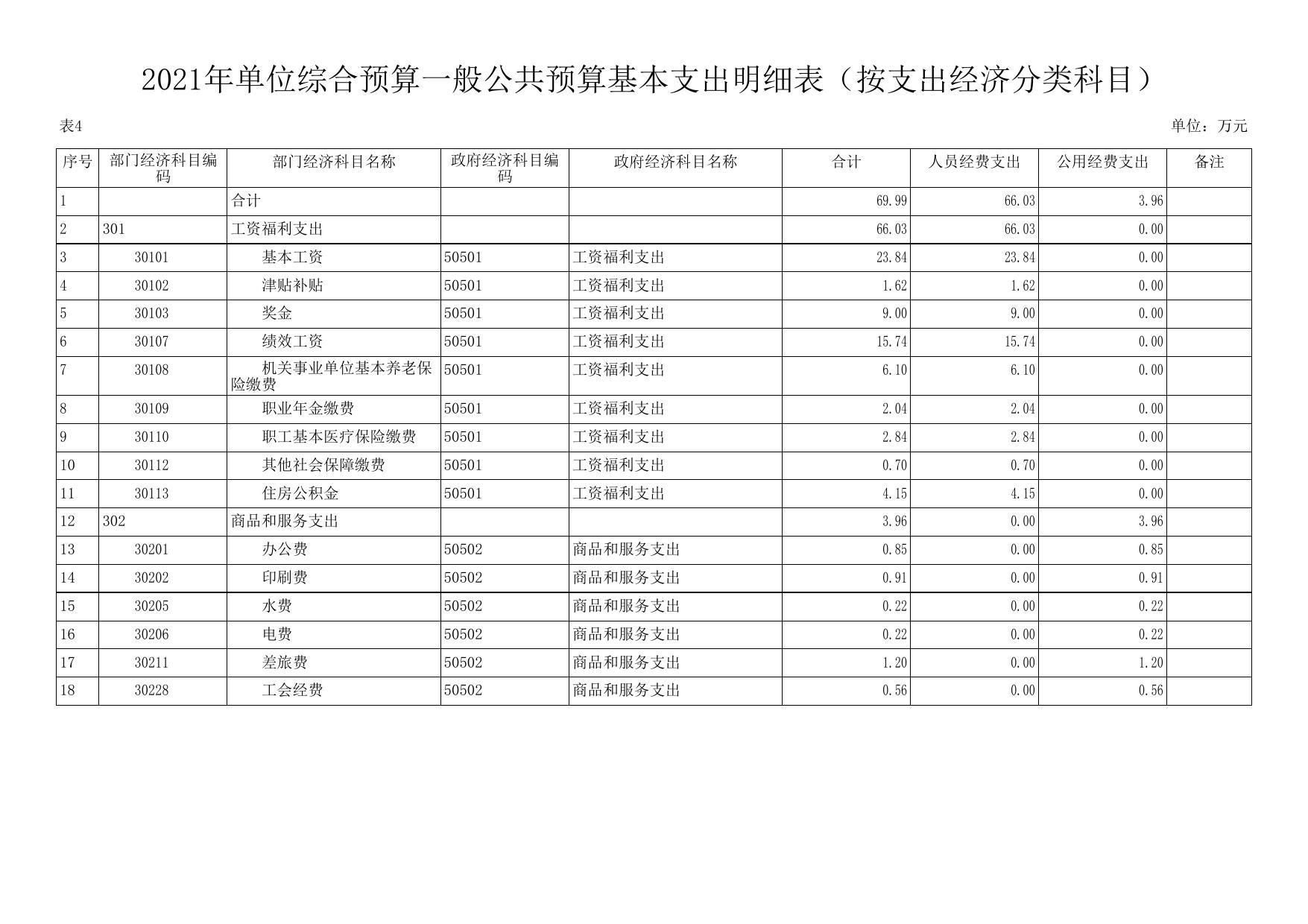 延川县环境监测站2021预算公开.pdf
