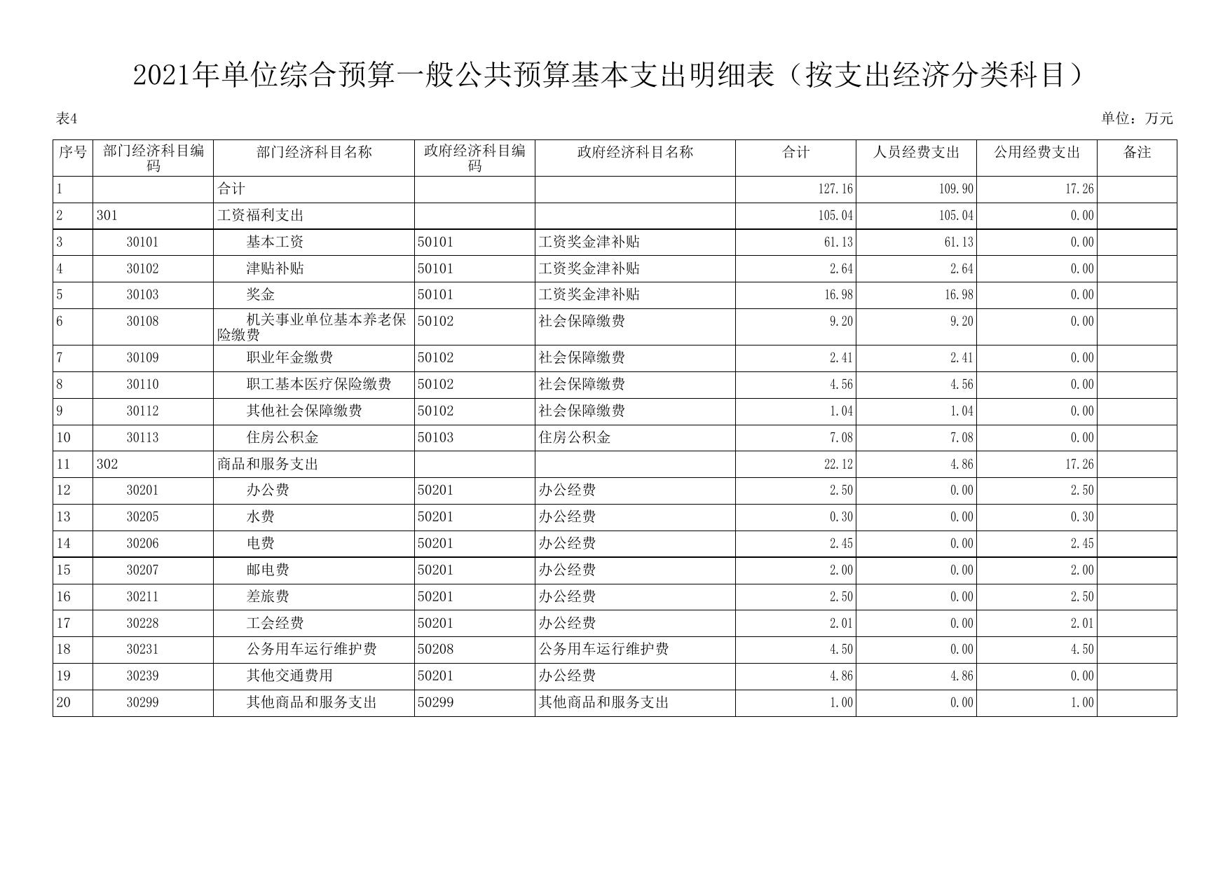 宜川县生态环境保护综合执法大队2021年预算公开.pdf