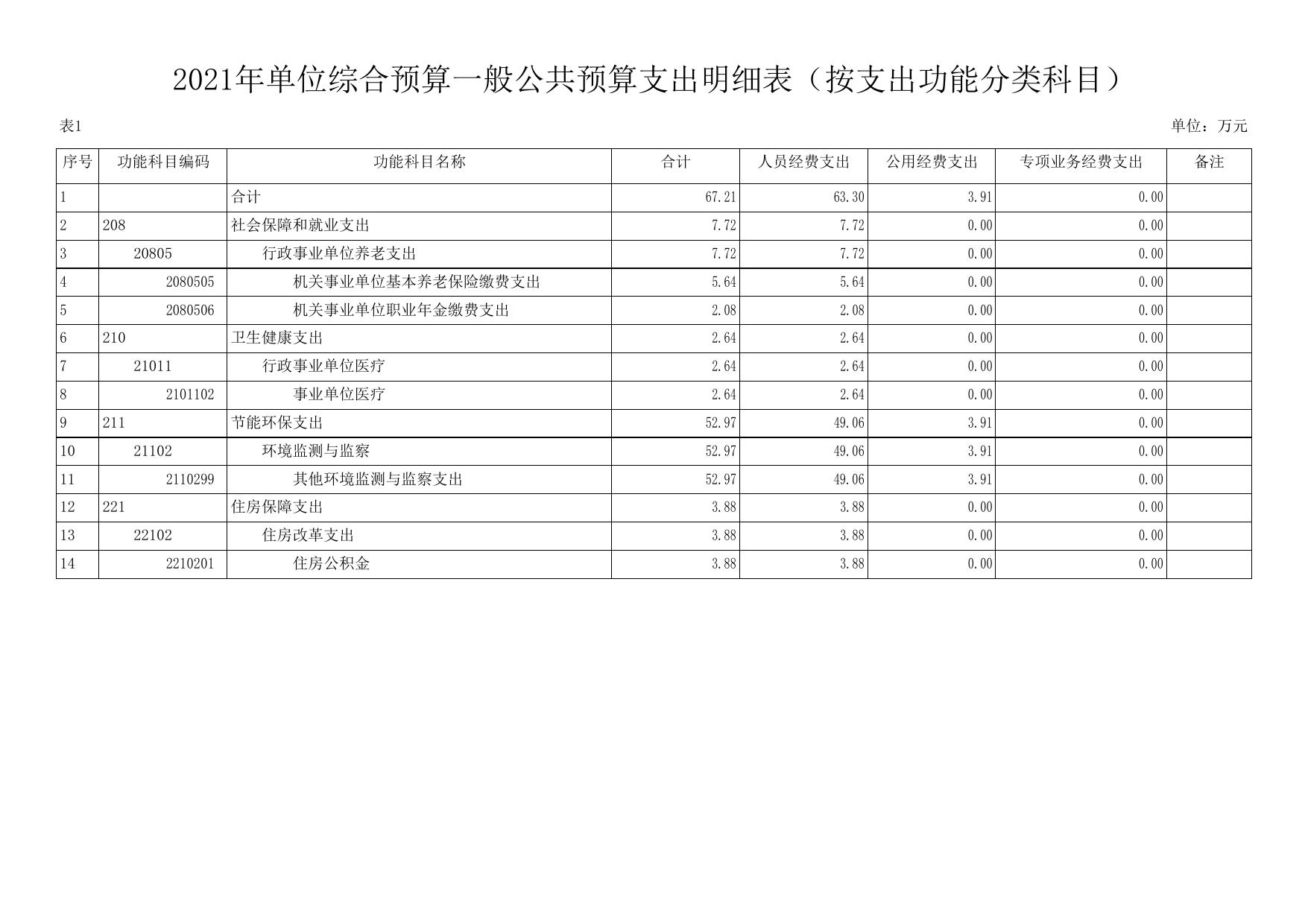宜川县环境监测站2021年预算公开.pdf