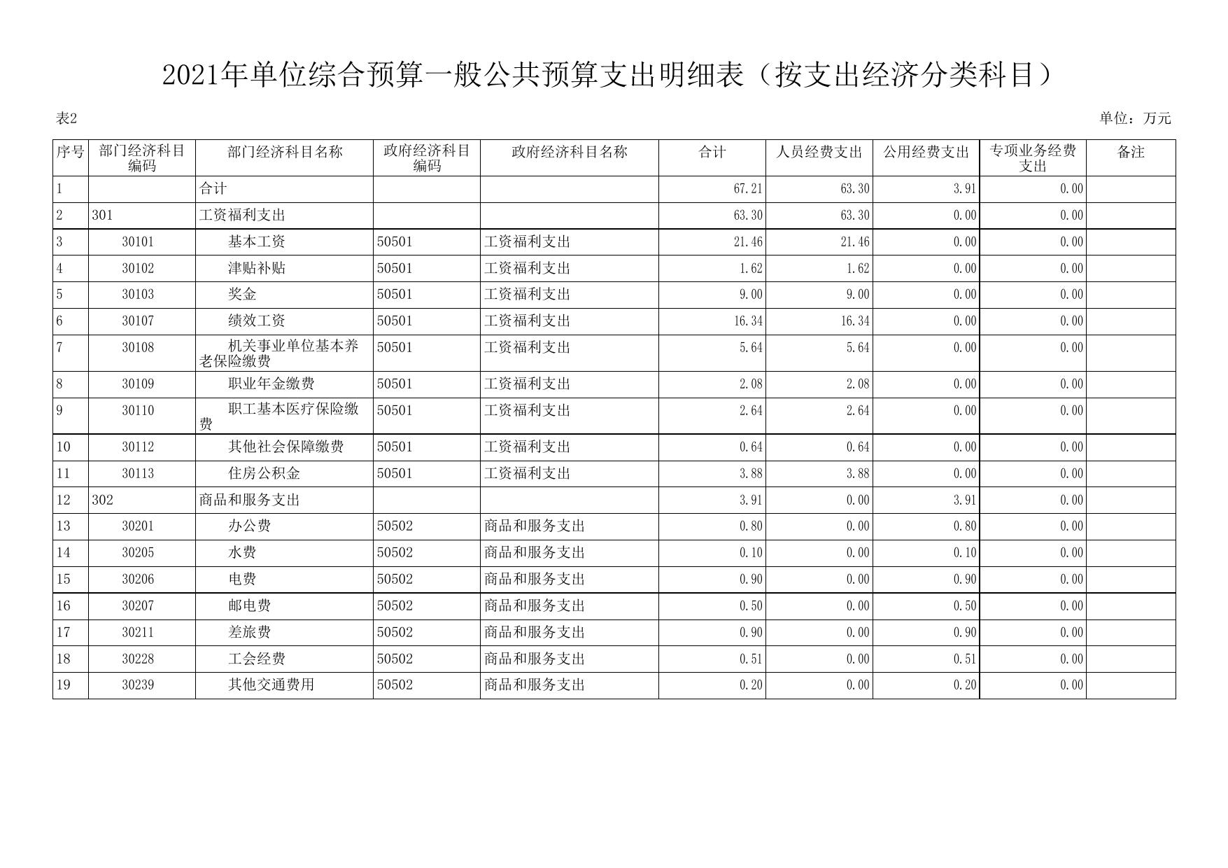 宜川县环境监测站2021年预算公开.pdf