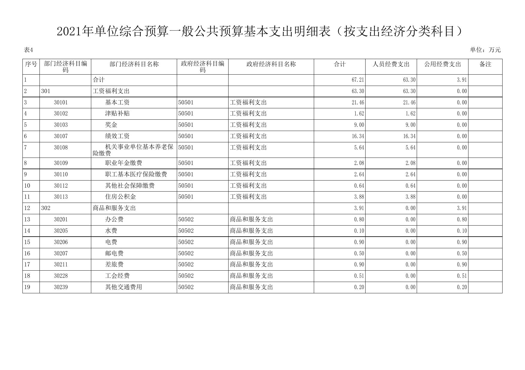 宜川县环境监测站2021年预算公开.pdf