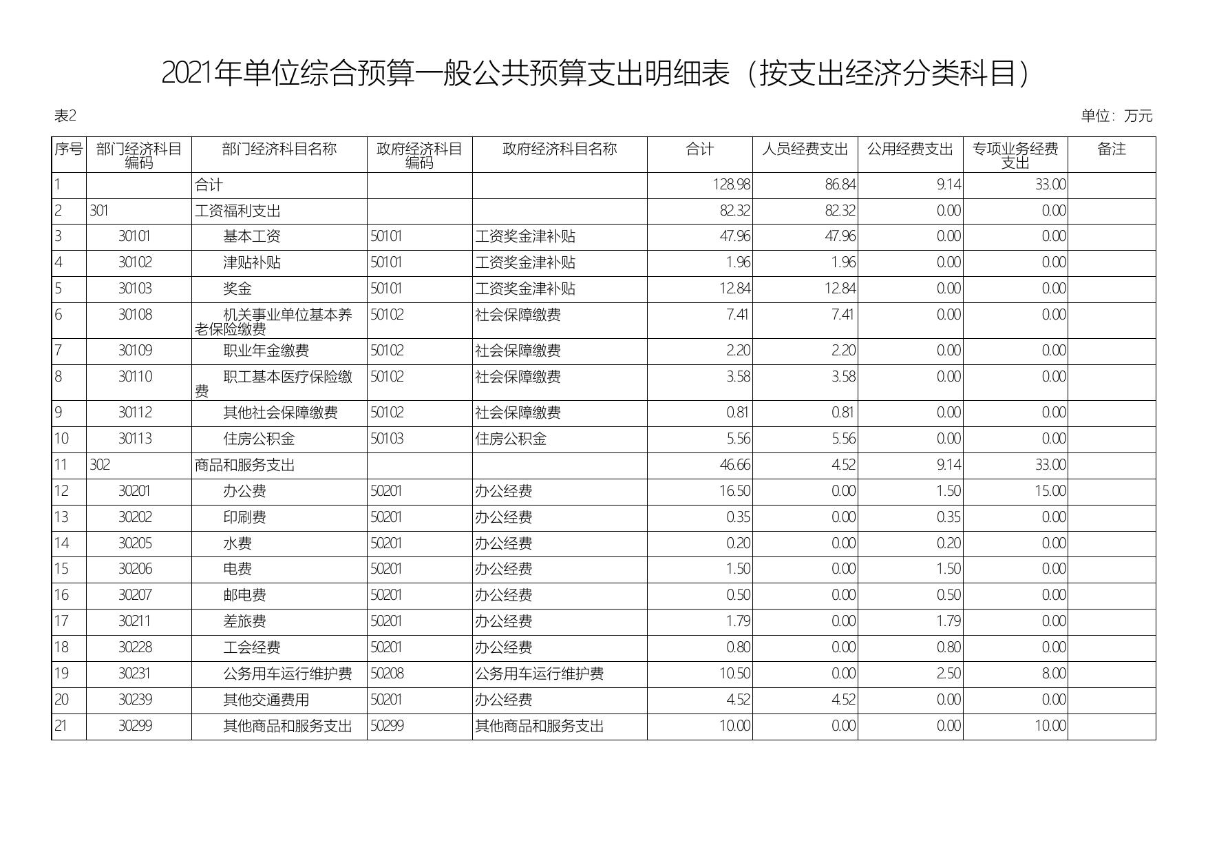 延安市生态环境局宜川分局2021年预算公开.pdf