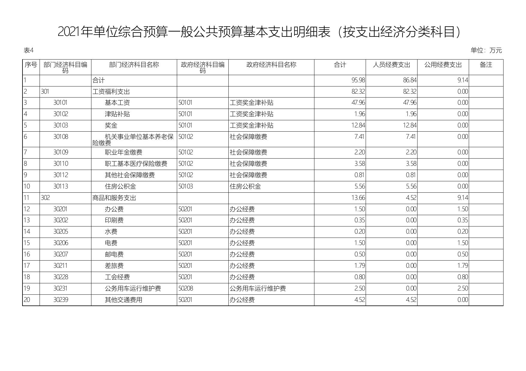 延安市生态环境局宜川分局2021年预算公开.pdf