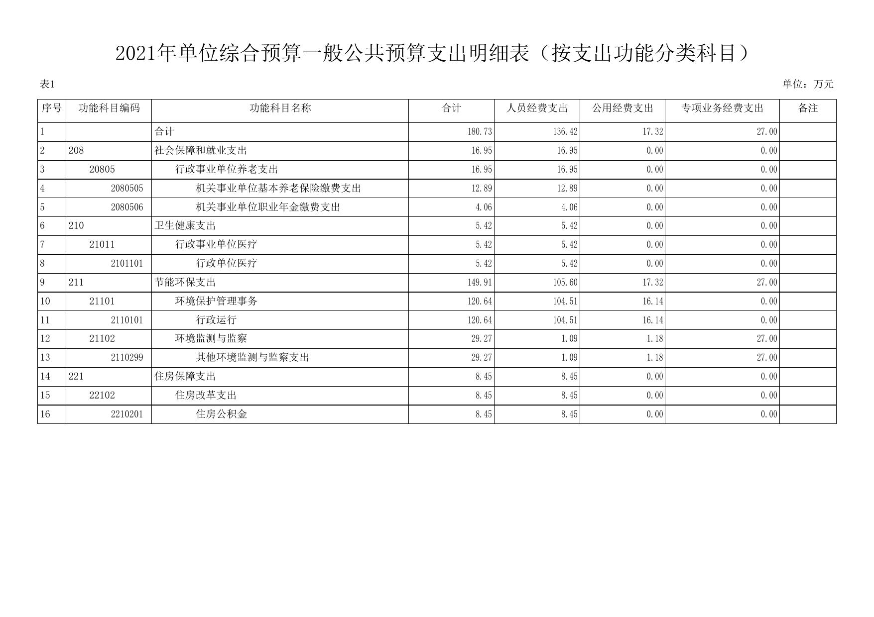 延长县生态环境保护综合执法大队2021年预算公开.pdf