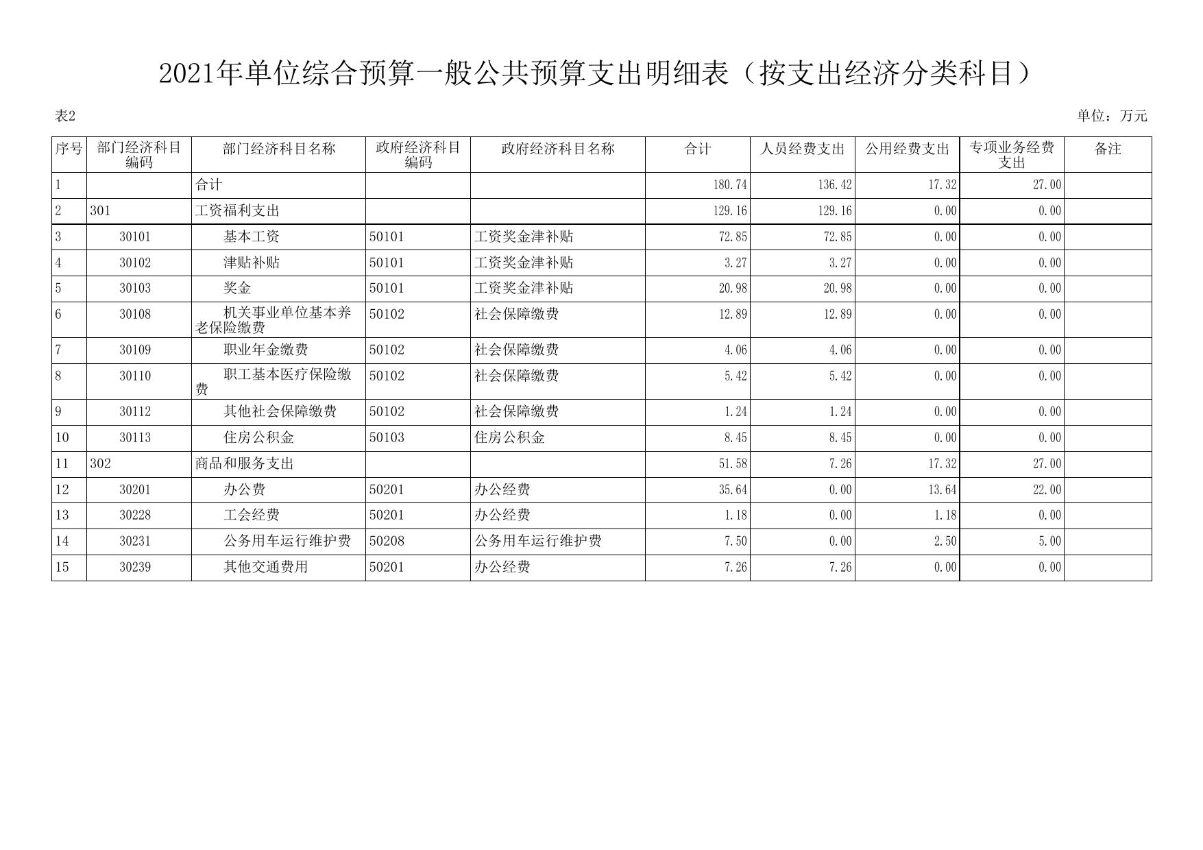 延长县生态环境保护综合执法大队2021年预算公开.pdf