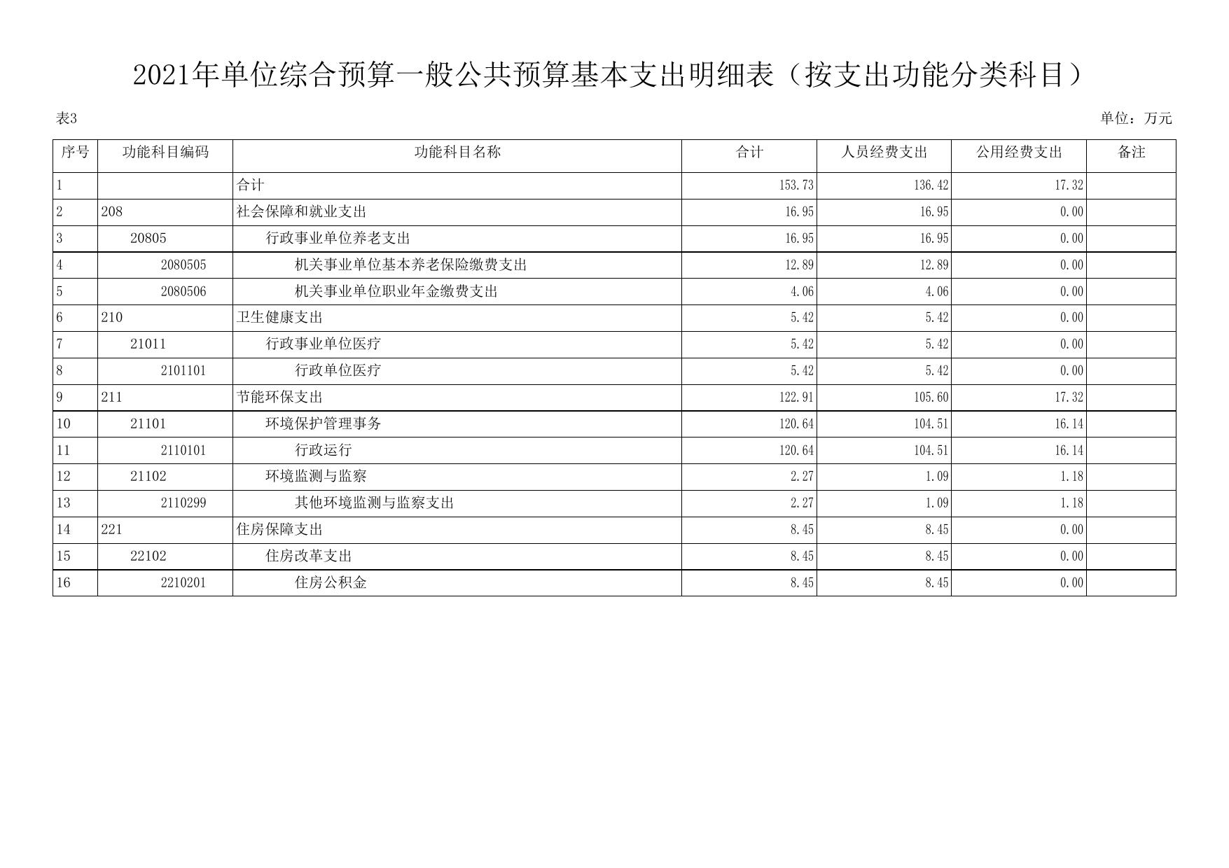 延长县生态环境保护综合执法大队2021年预算公开.pdf