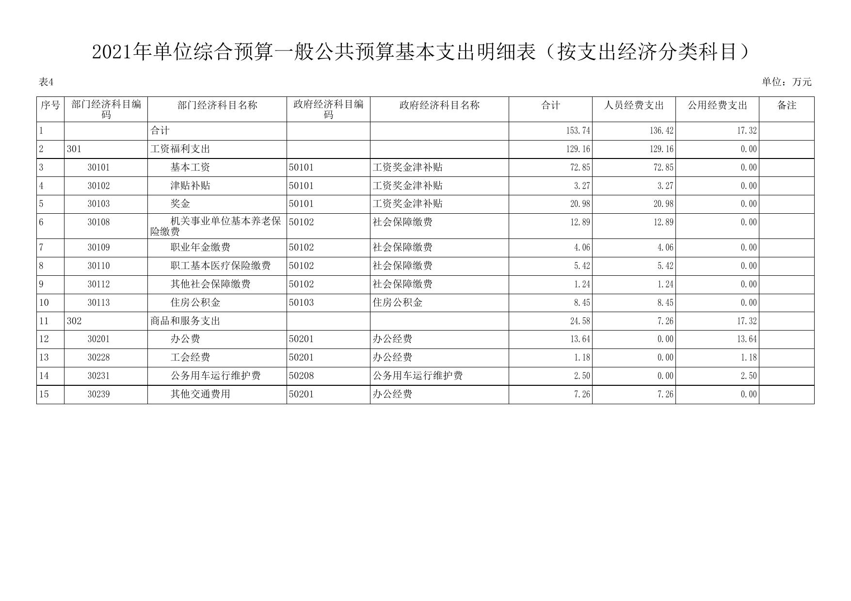 延长县生态环境保护综合执法大队2021年预算公开.pdf