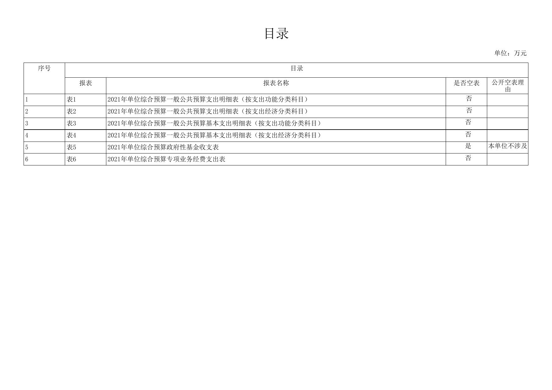 延安市生态环境局延川分局2021年预算公开.pdf