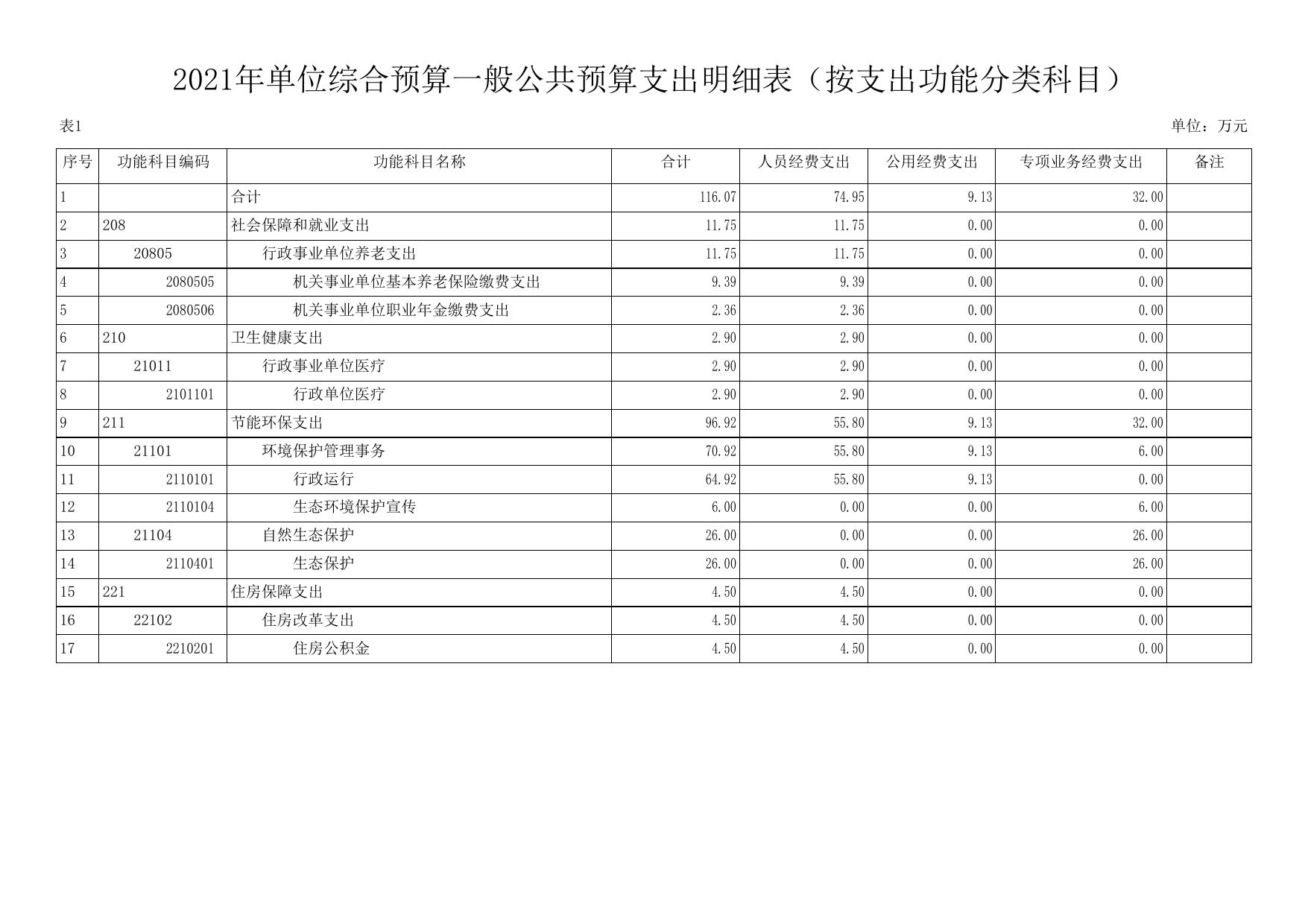 延安市生态环境局延川分局2021年预算公开.pdf