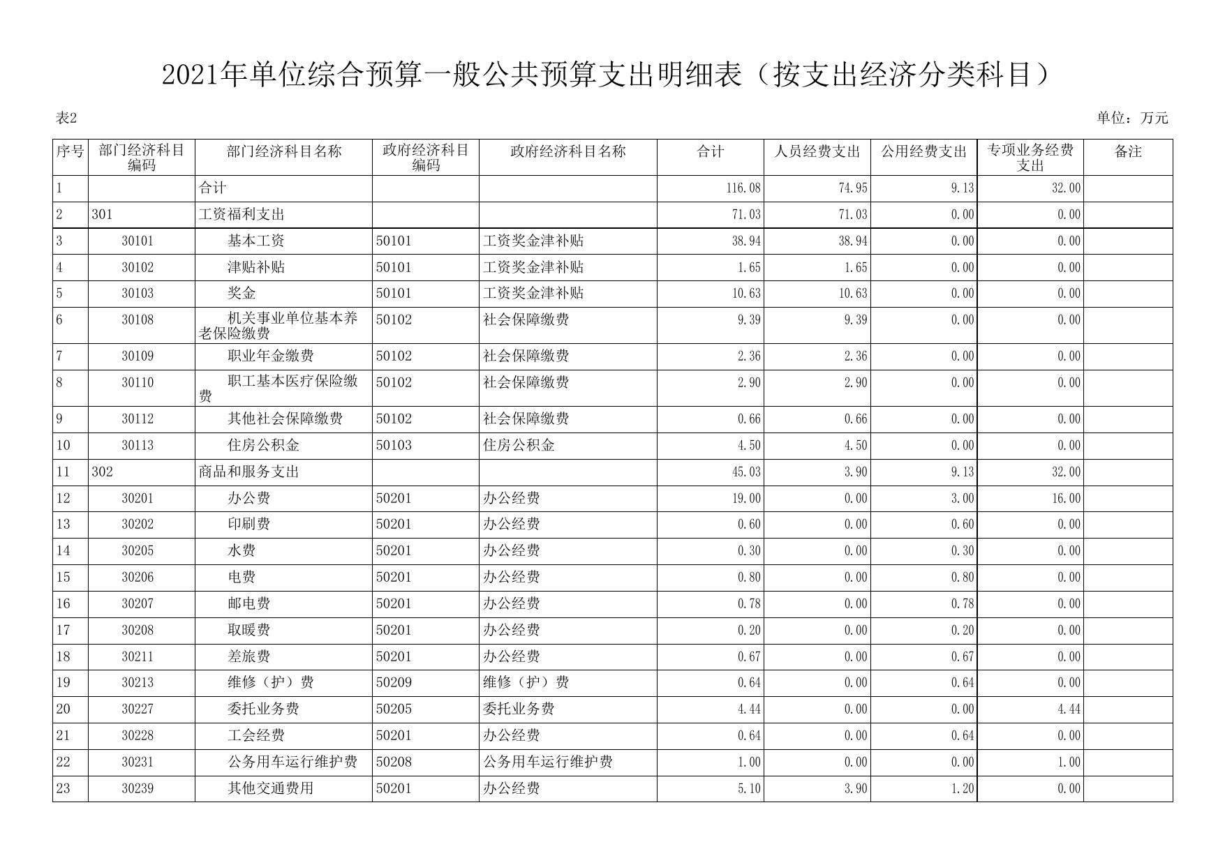 延安市生态环境局延川分局2021年预算公开.pdf