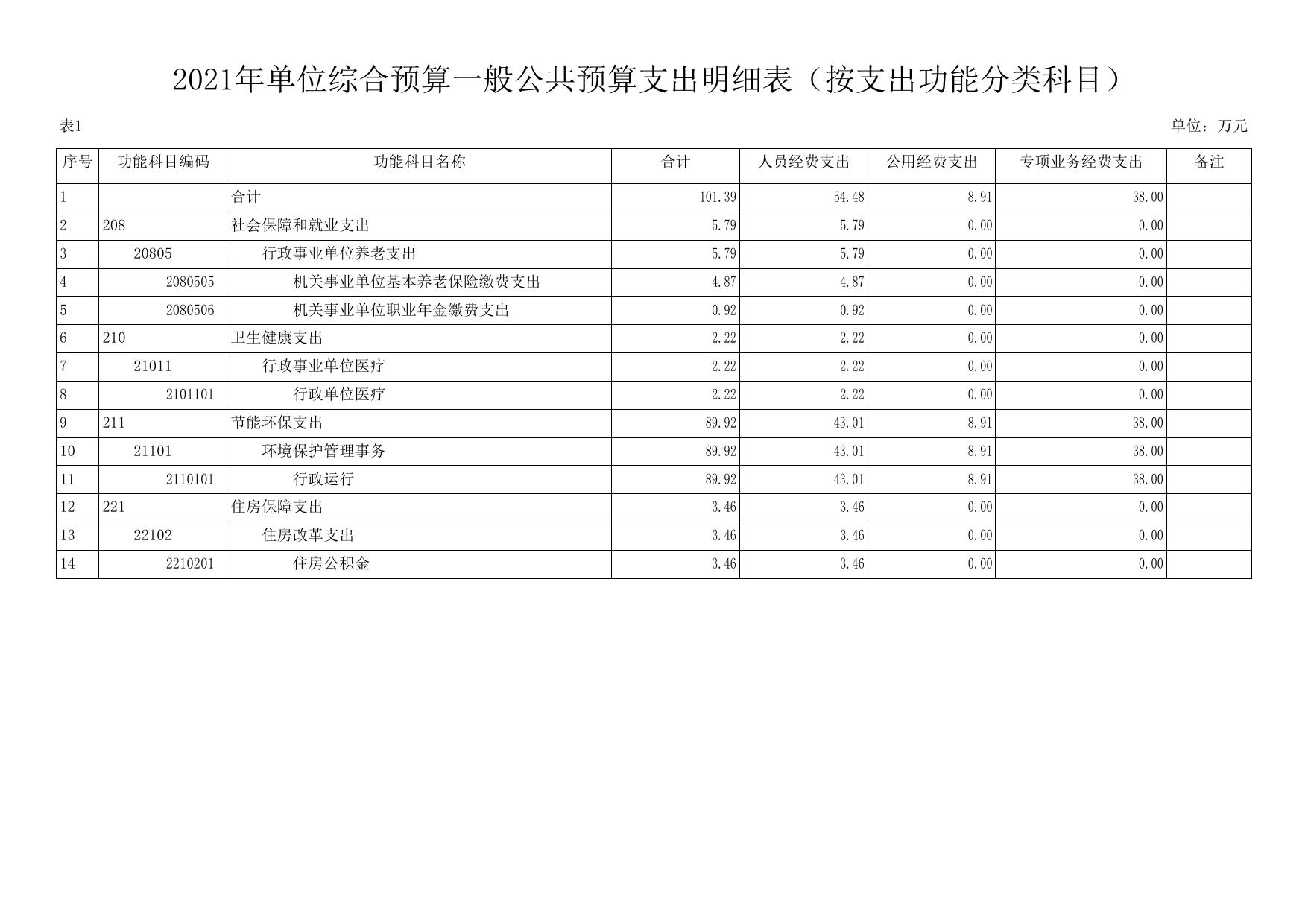 延安市生态环境局延长分局2021年预算公开.pdf
