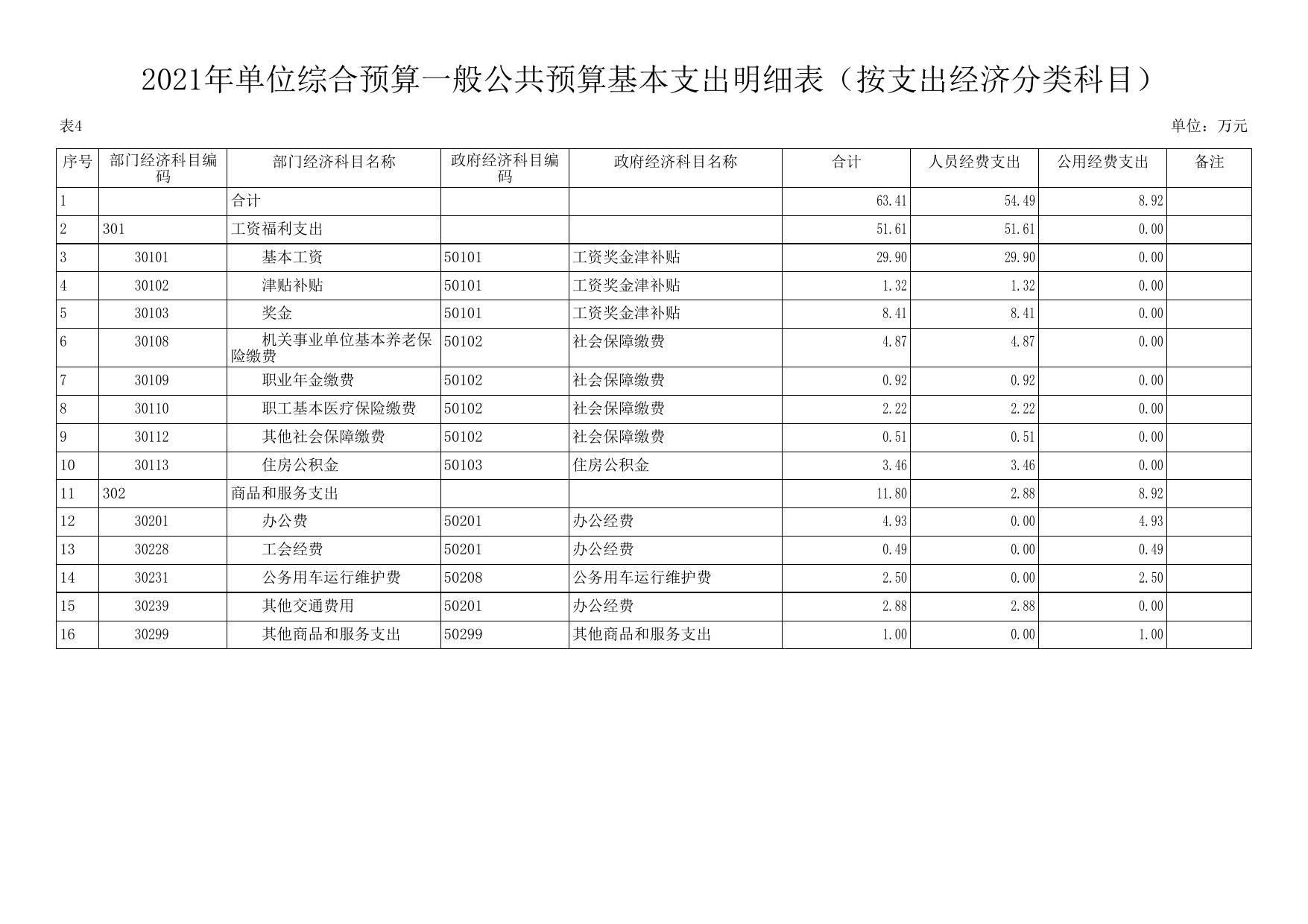 延安市生态环境局延长分局2021年预算公开.pdf