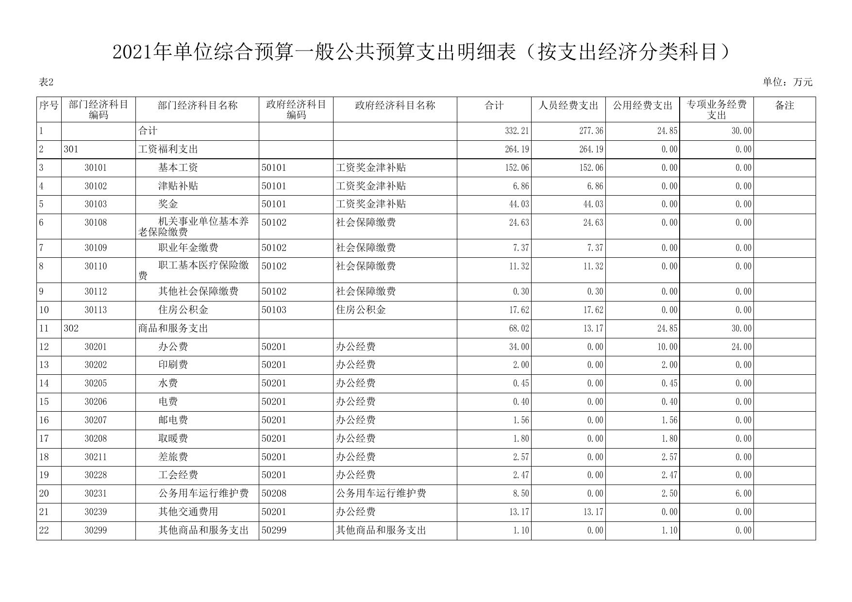 延川县生态环境保护综合执法大队2021年预算公开.pdf