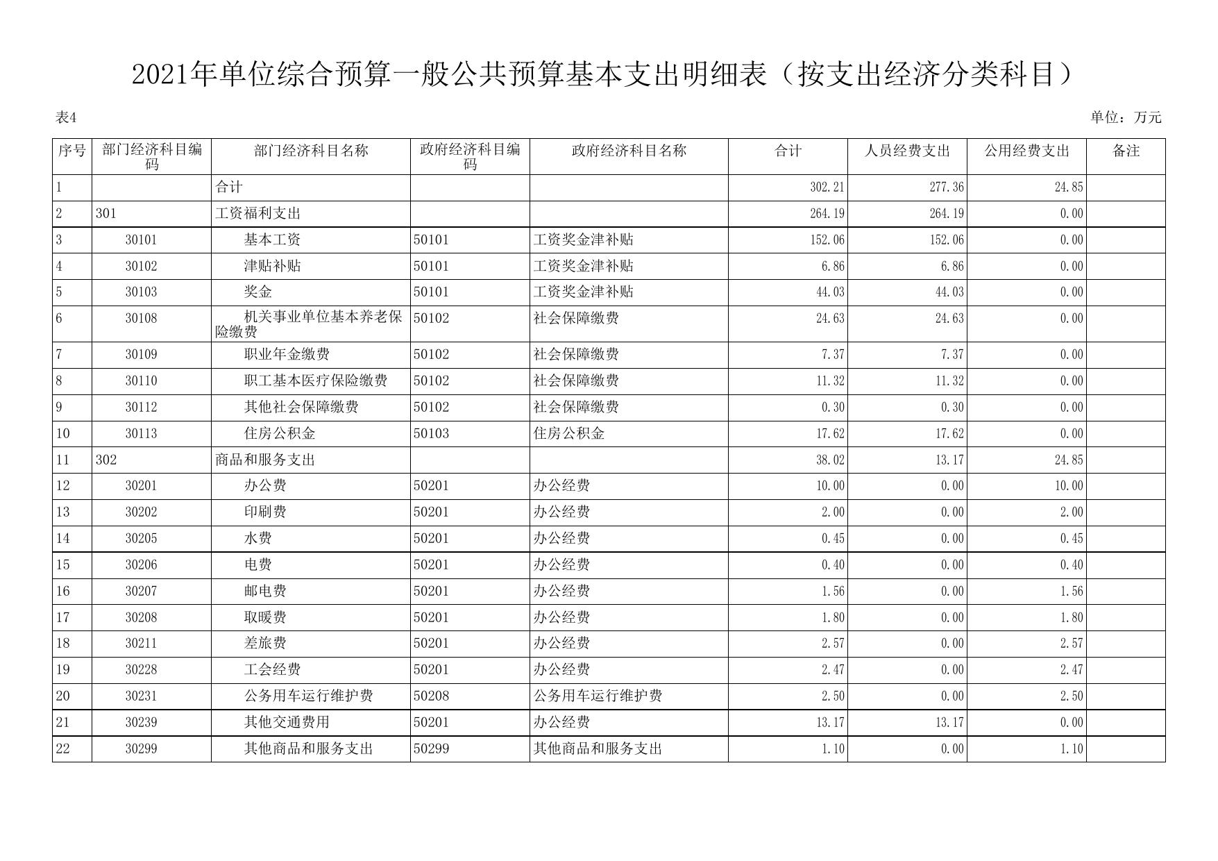 延川县生态环境保护综合执法大队2021年预算公开.pdf