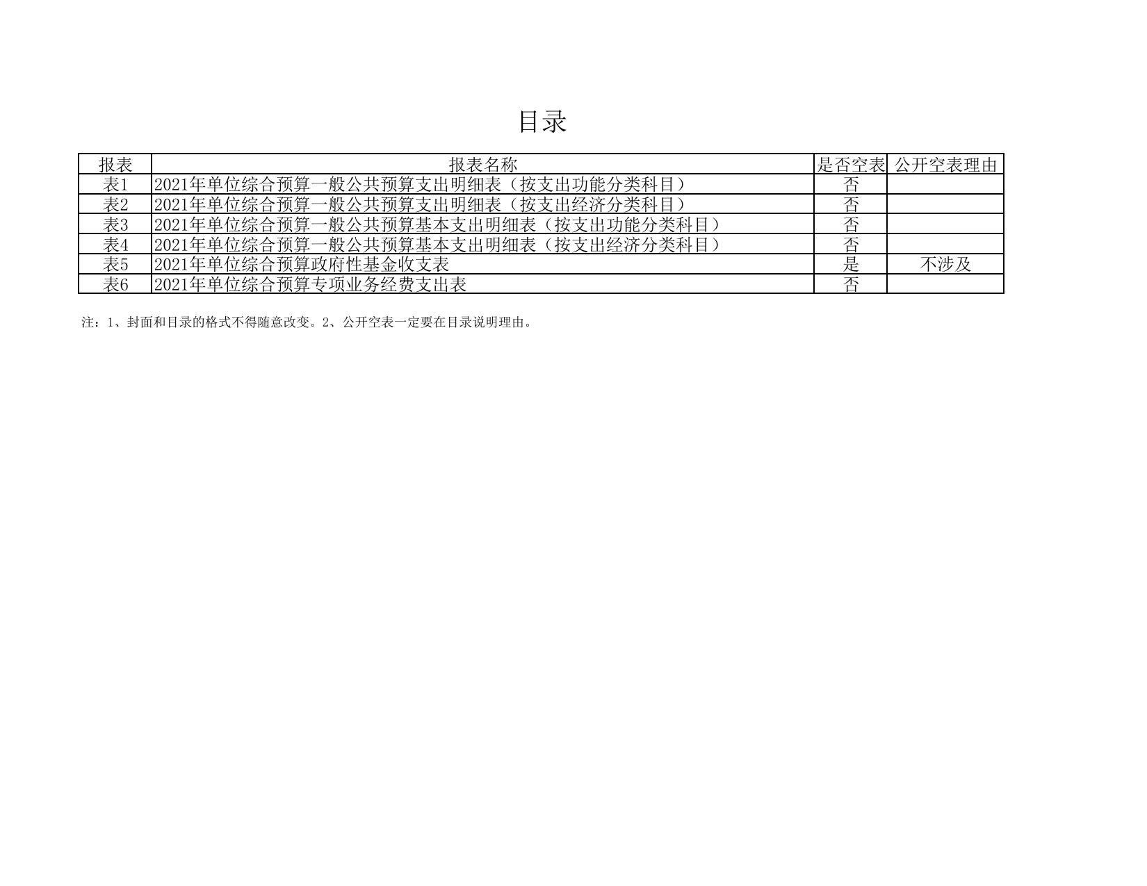 延安市生态环境保护局吴起分局2021年预算公开.pdf