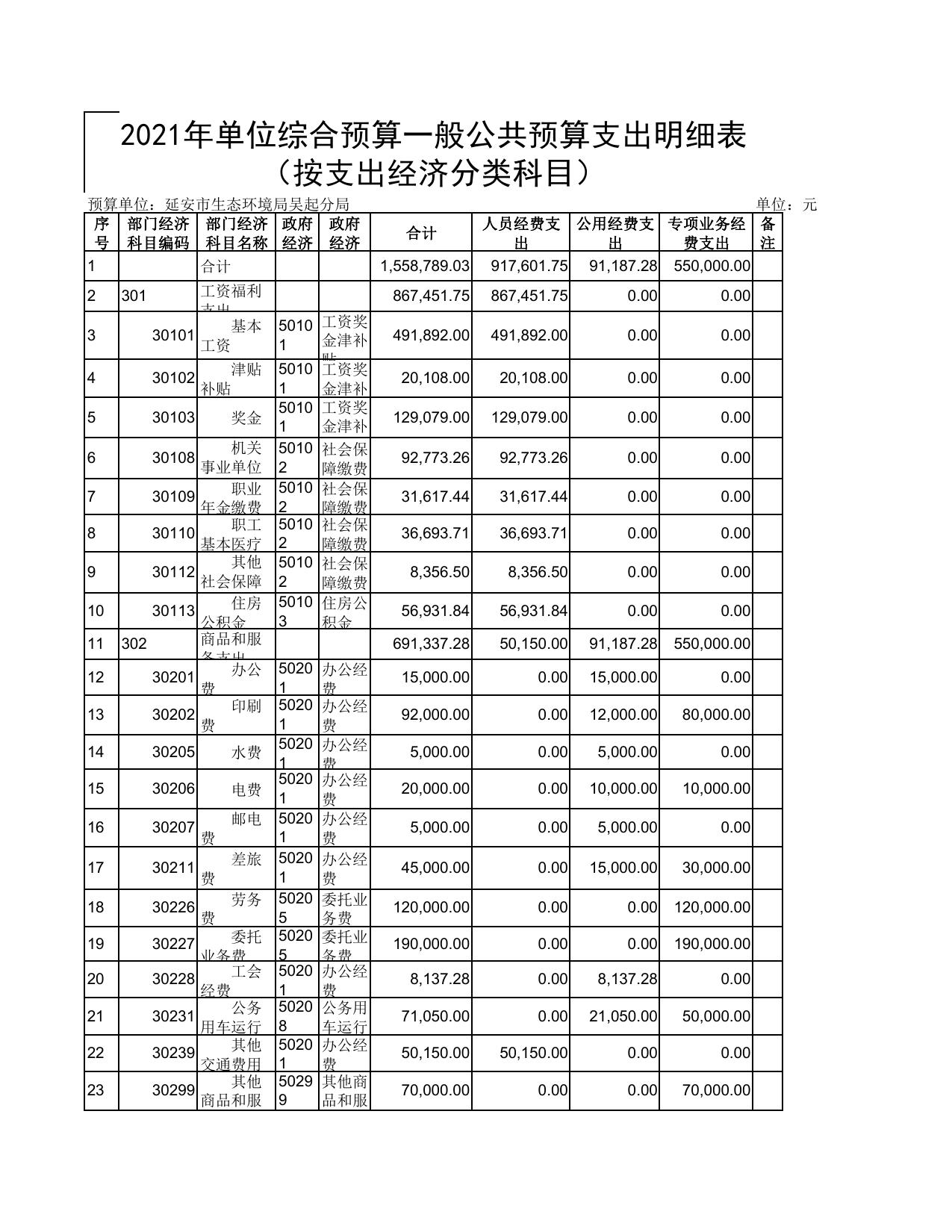 延安市生态环境保护局吴起分局2021年预算公开.pdf