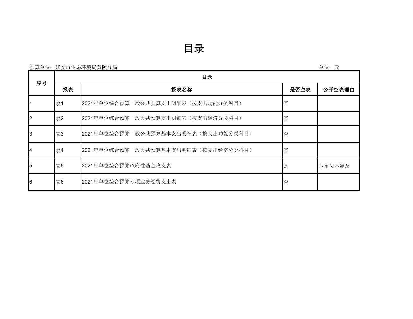 延安市生态环境局黄陵分局2021年预算公开.pdf