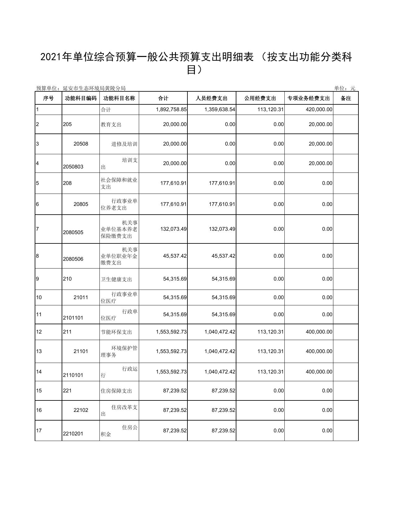 延安市生态环境局黄陵分局2021年预算公开.pdf