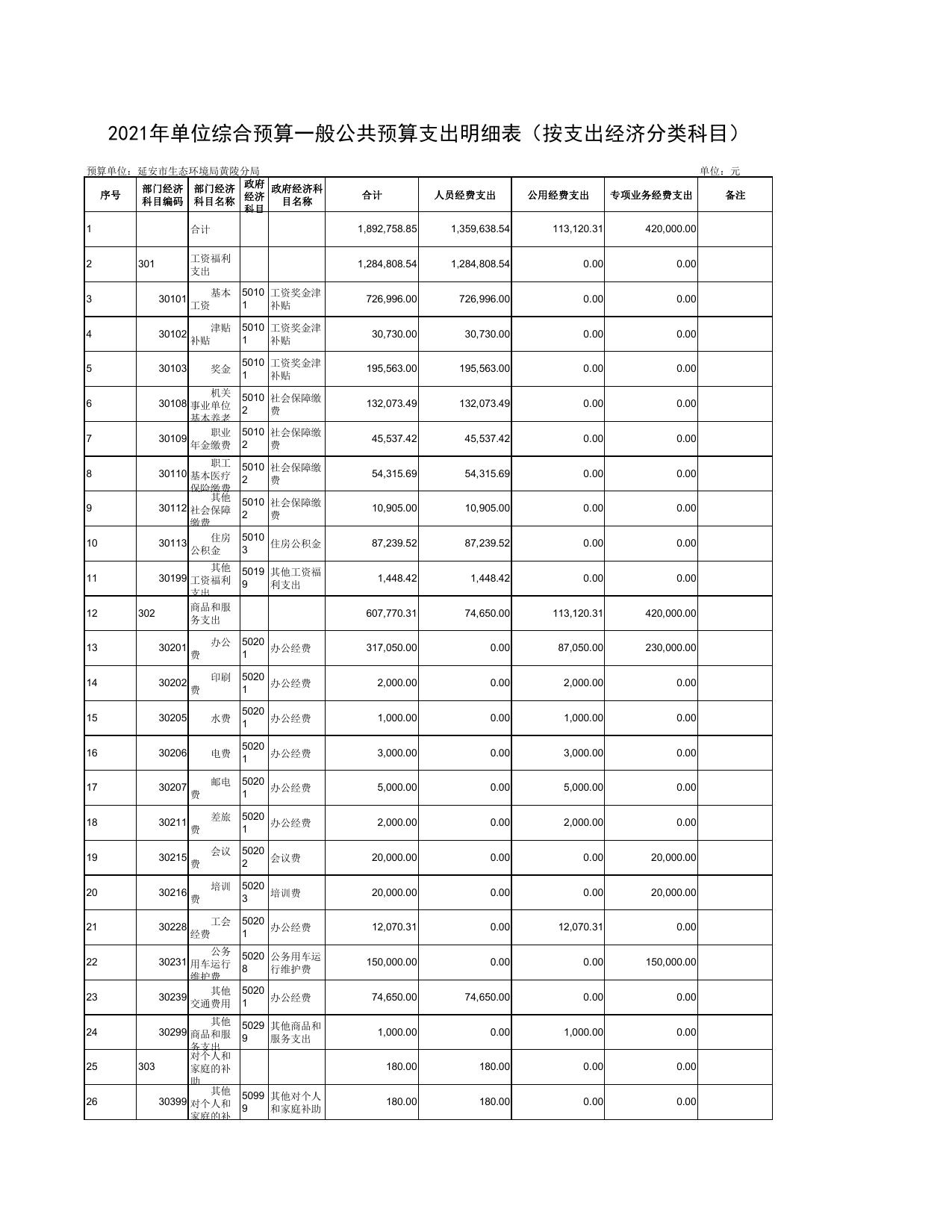 延安市生态环境局黄陵分局2021年预算公开.pdf