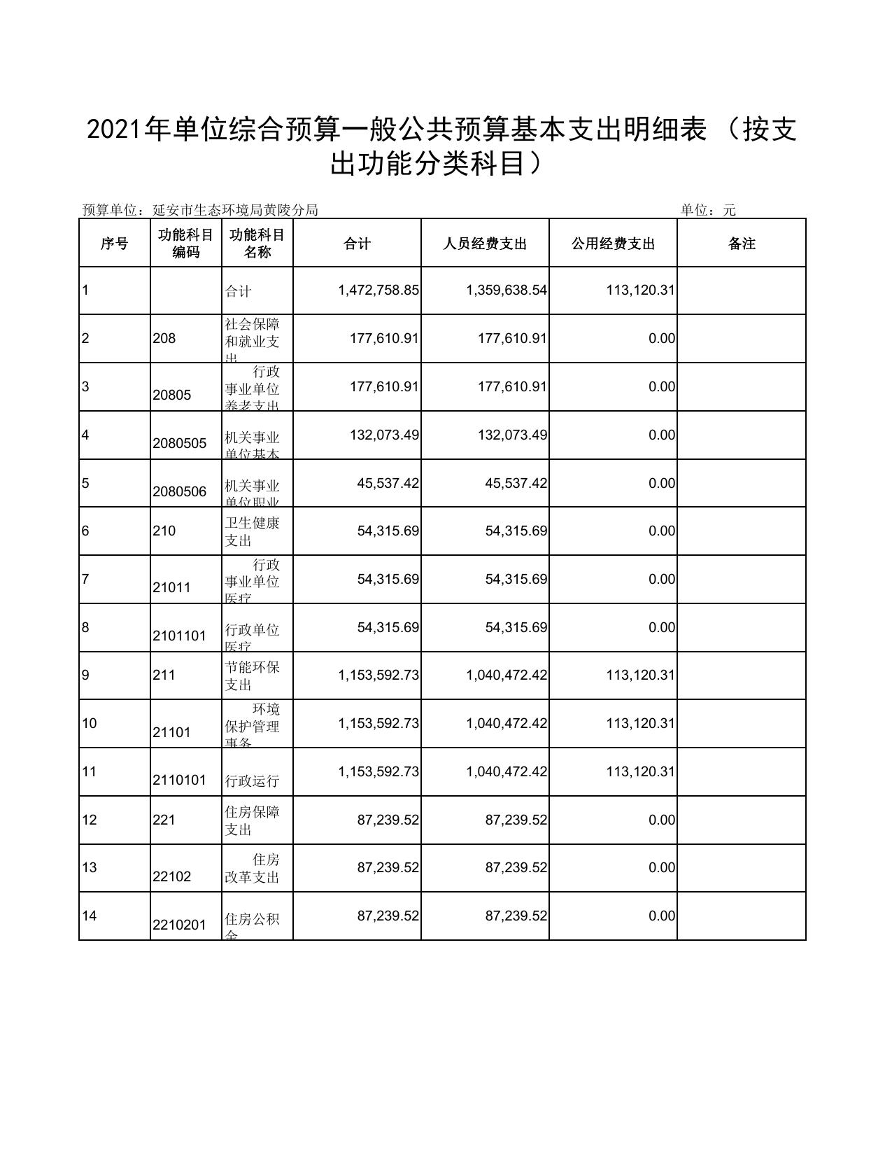 延安市生态环境局黄陵分局2021年预算公开.pdf