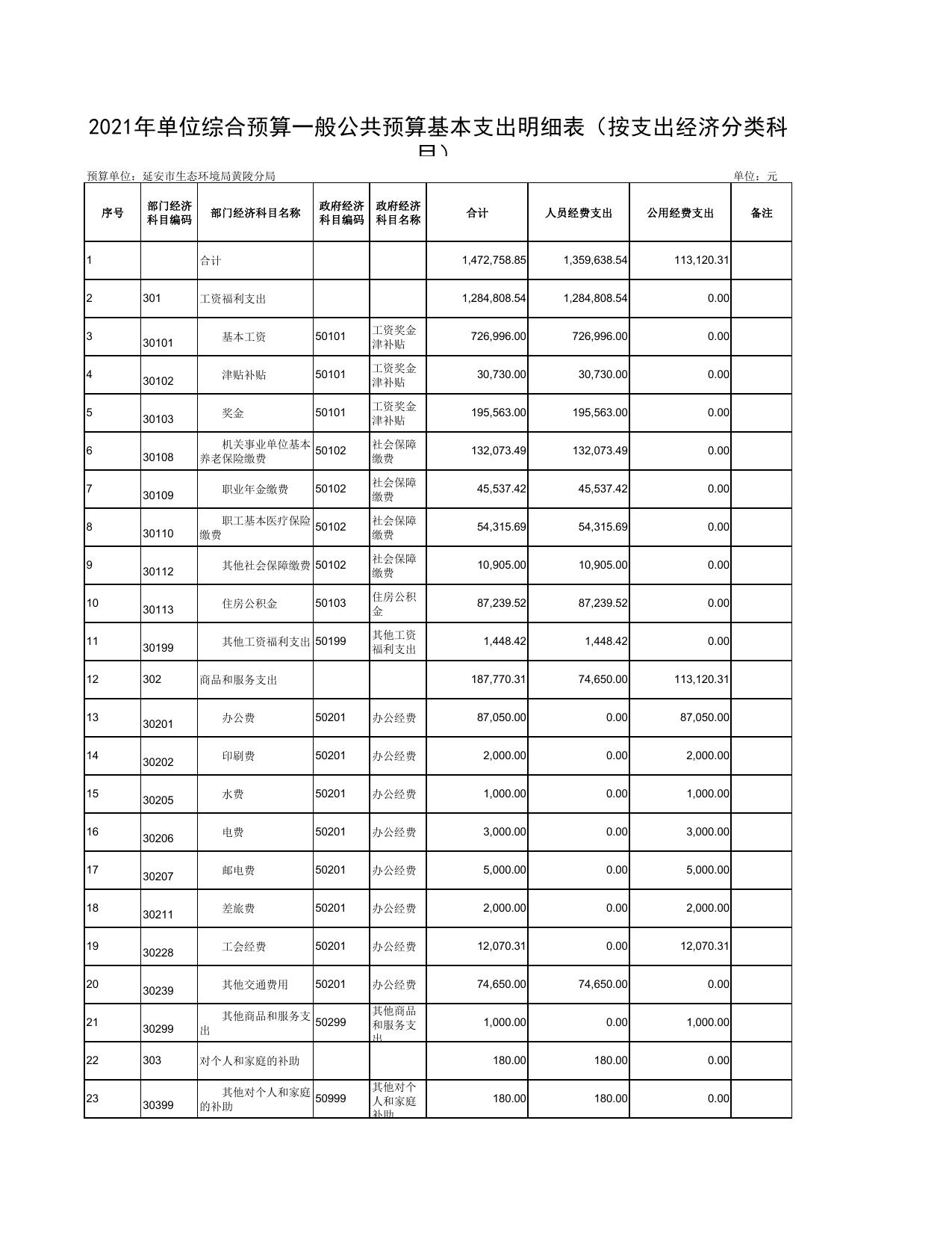 延安市生态环境局黄陵分局2021年预算公开.pdf
