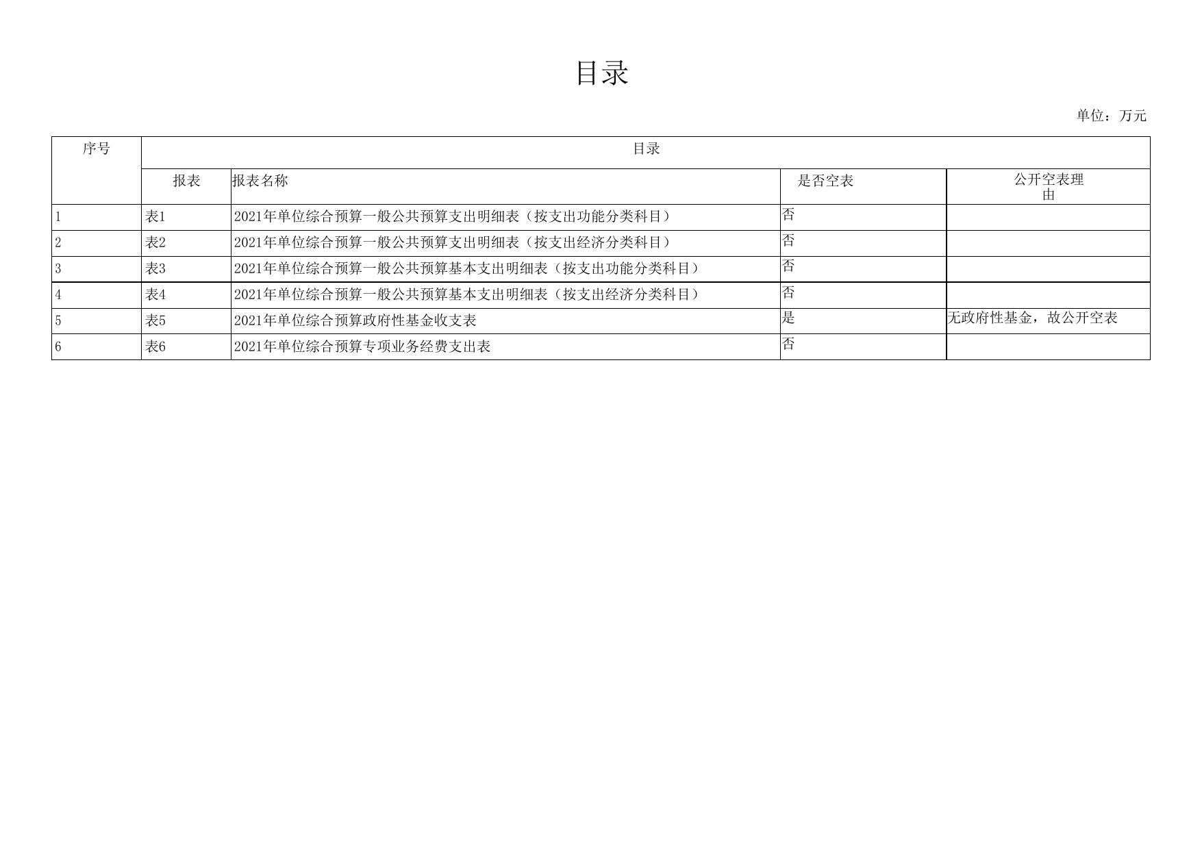 延安市生态环境局安塞分局2021预算公开.pdf
