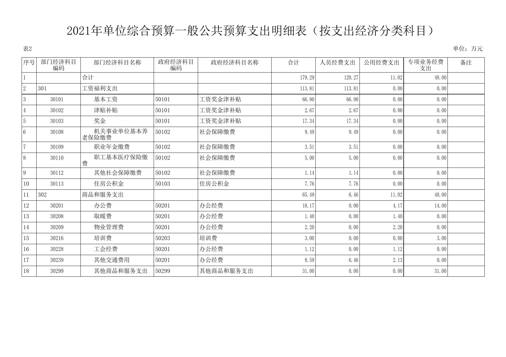 延安市生态环境局安塞分局2021预算公开.pdf