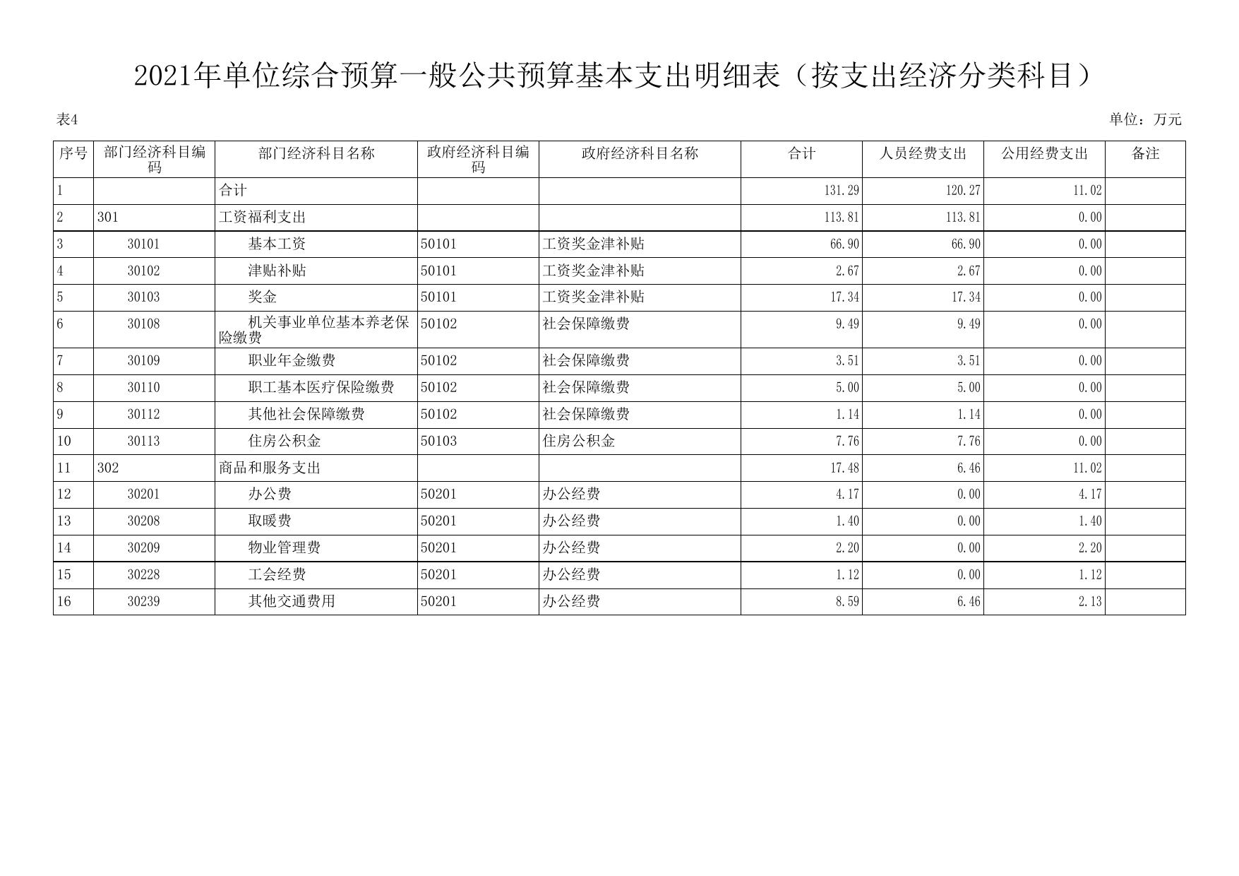 延安市生态环境局安塞分局2021预算公开.pdf