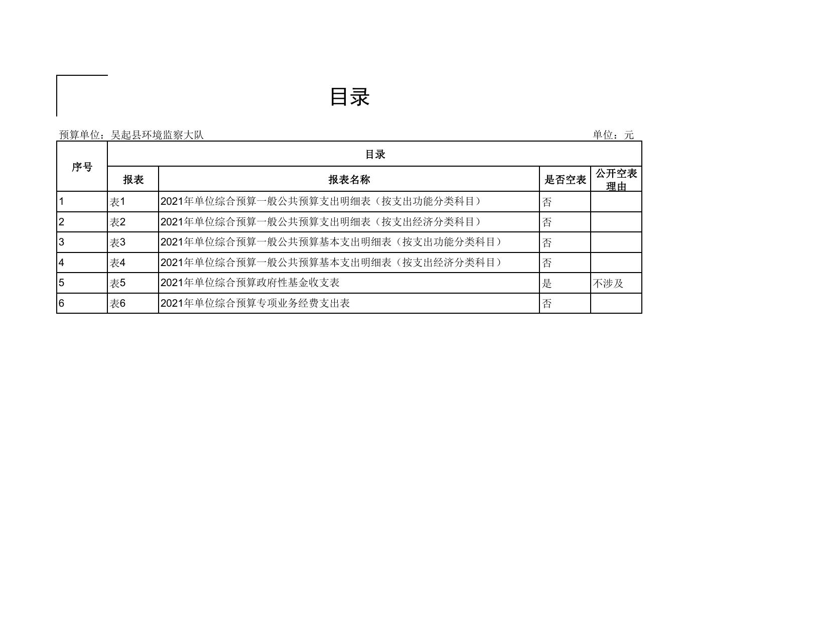 吴起县生态环境保护综合执法大队2021年预算公开.pdf