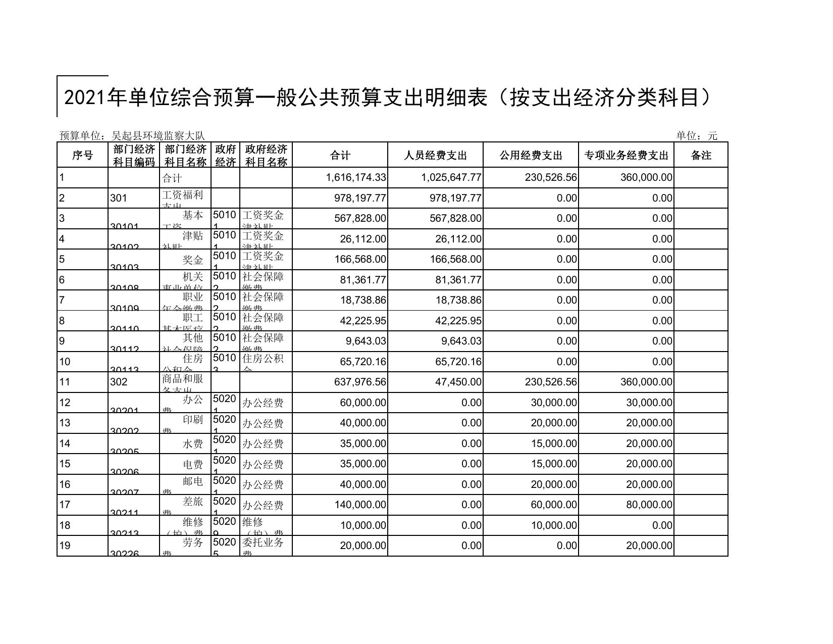吴起县生态环境保护综合执法大队2021年预算公开.pdf