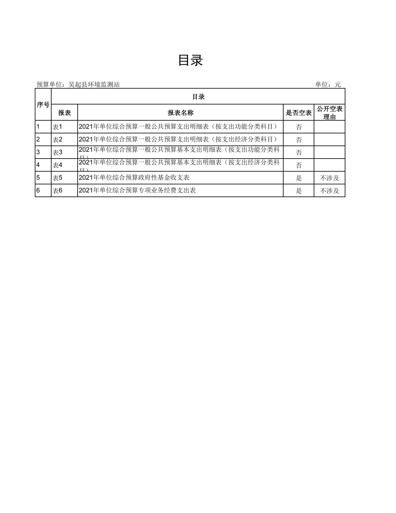 吴起县环境监测站2021年预算公开.pdf