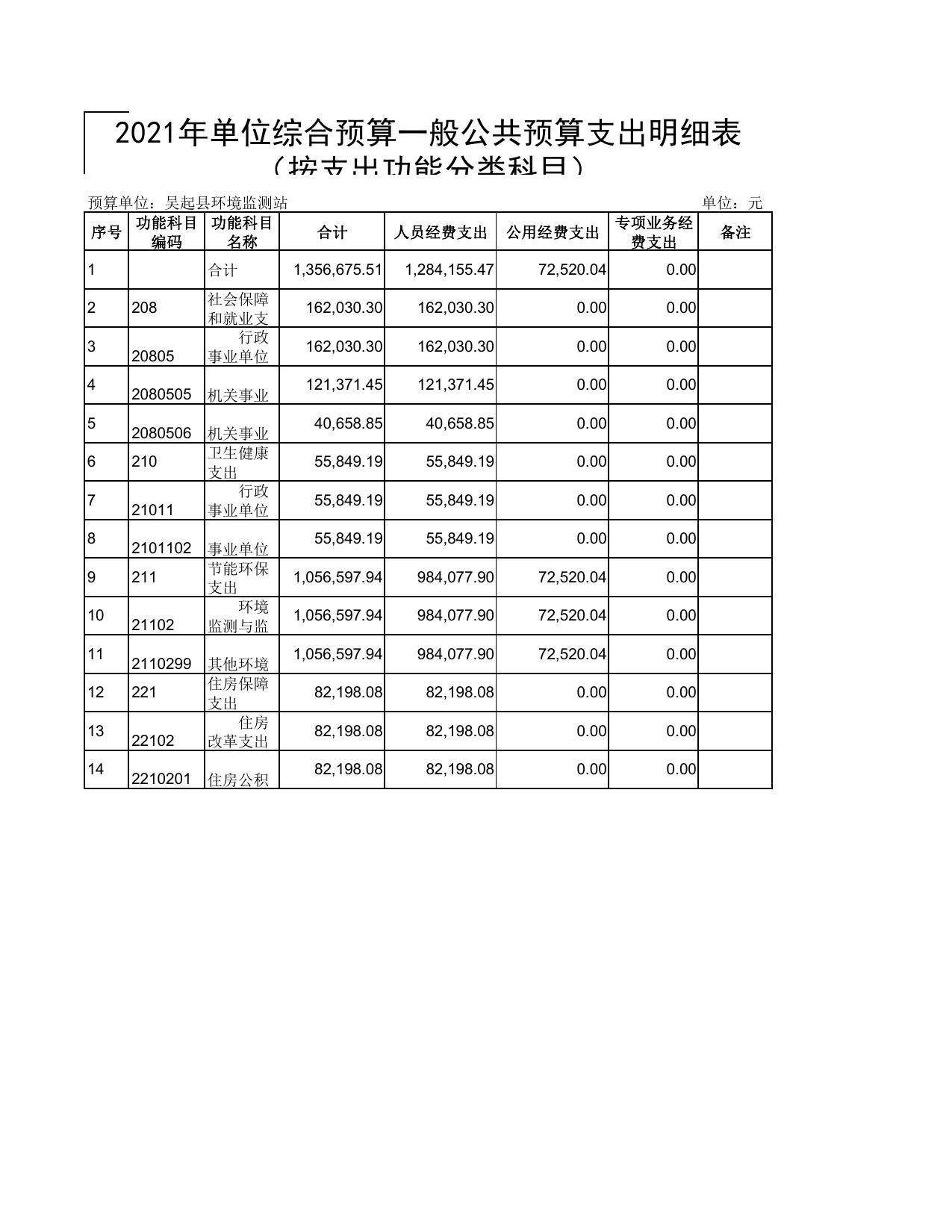 吴起县环境监测站2021年预算公开.pdf