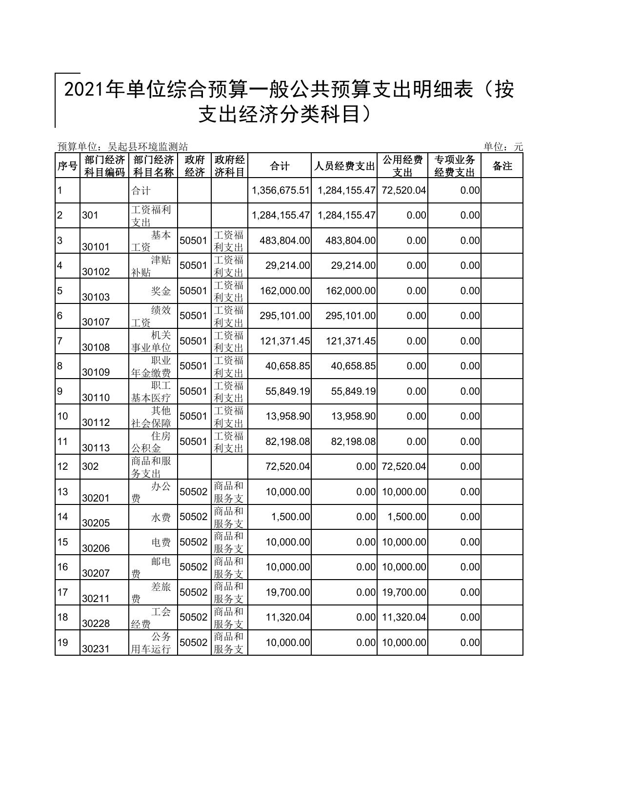 吴起县环境监测站2021年预算公开.pdf