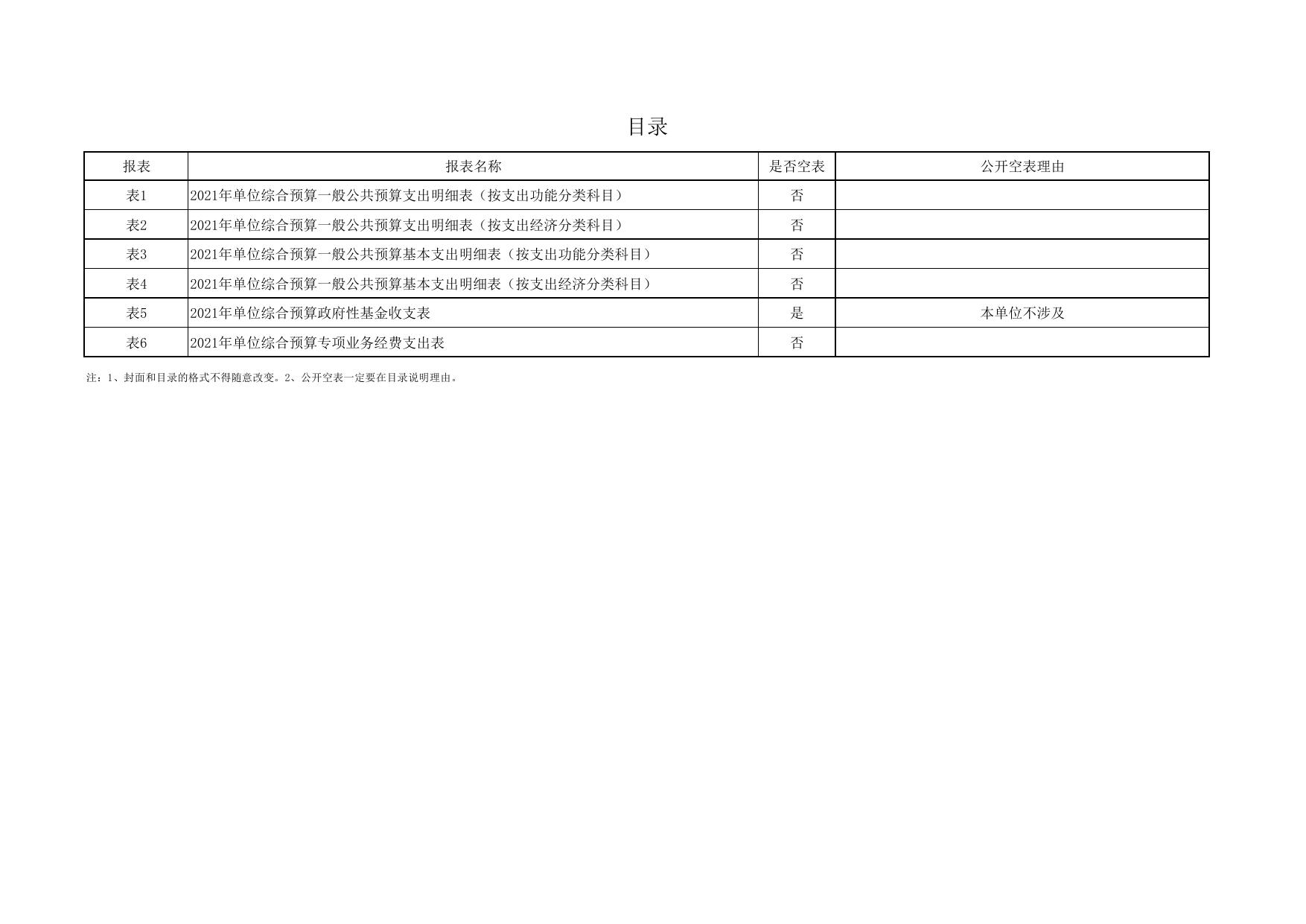 延安市生态环境保护局洛川分局2021年预算公开.pdf